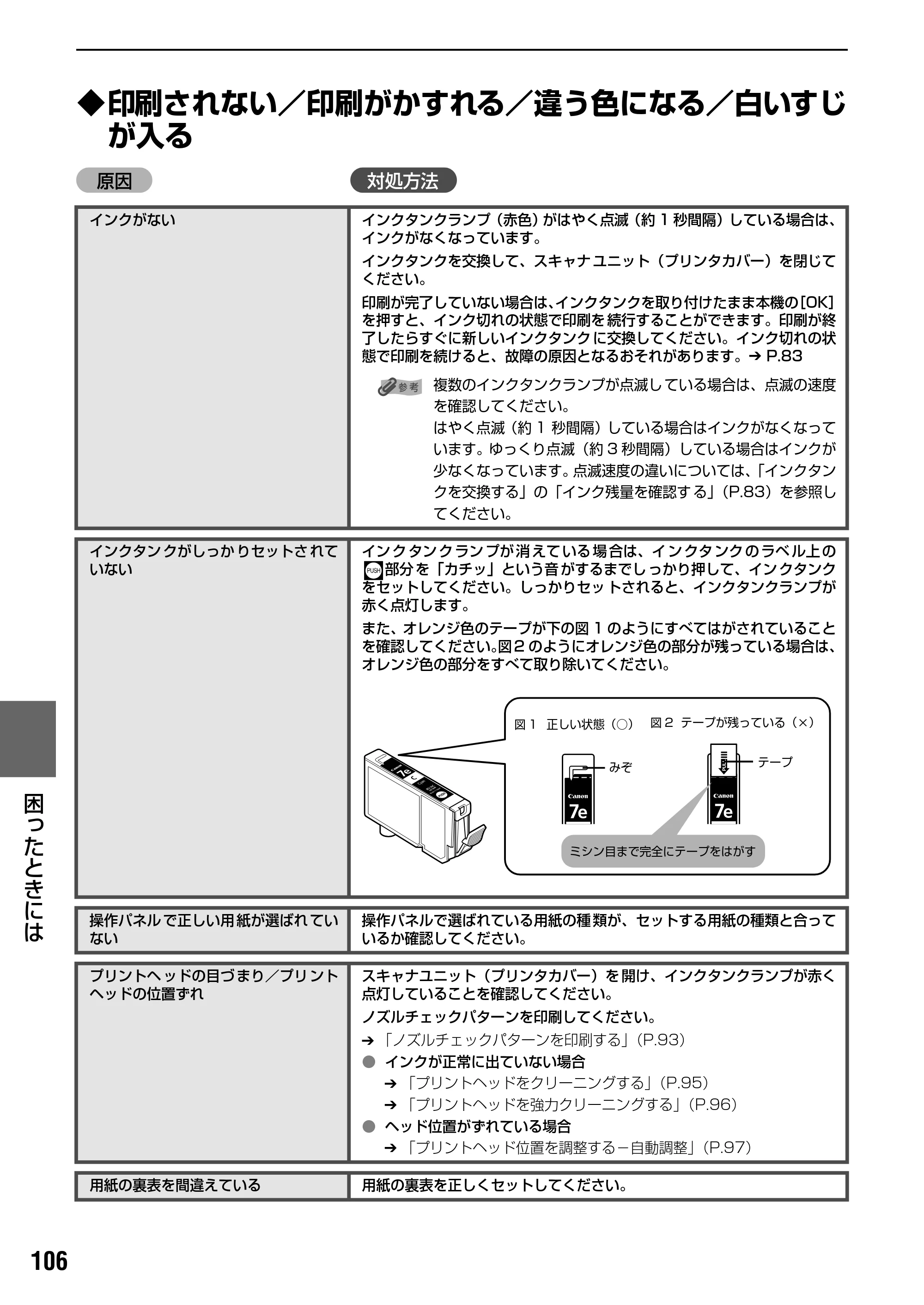 キヤノン PIXUS MP500 操作ガイド（本体操作編） （PDF形式／9.42Mバイト） — 原本ページ — 108ページ