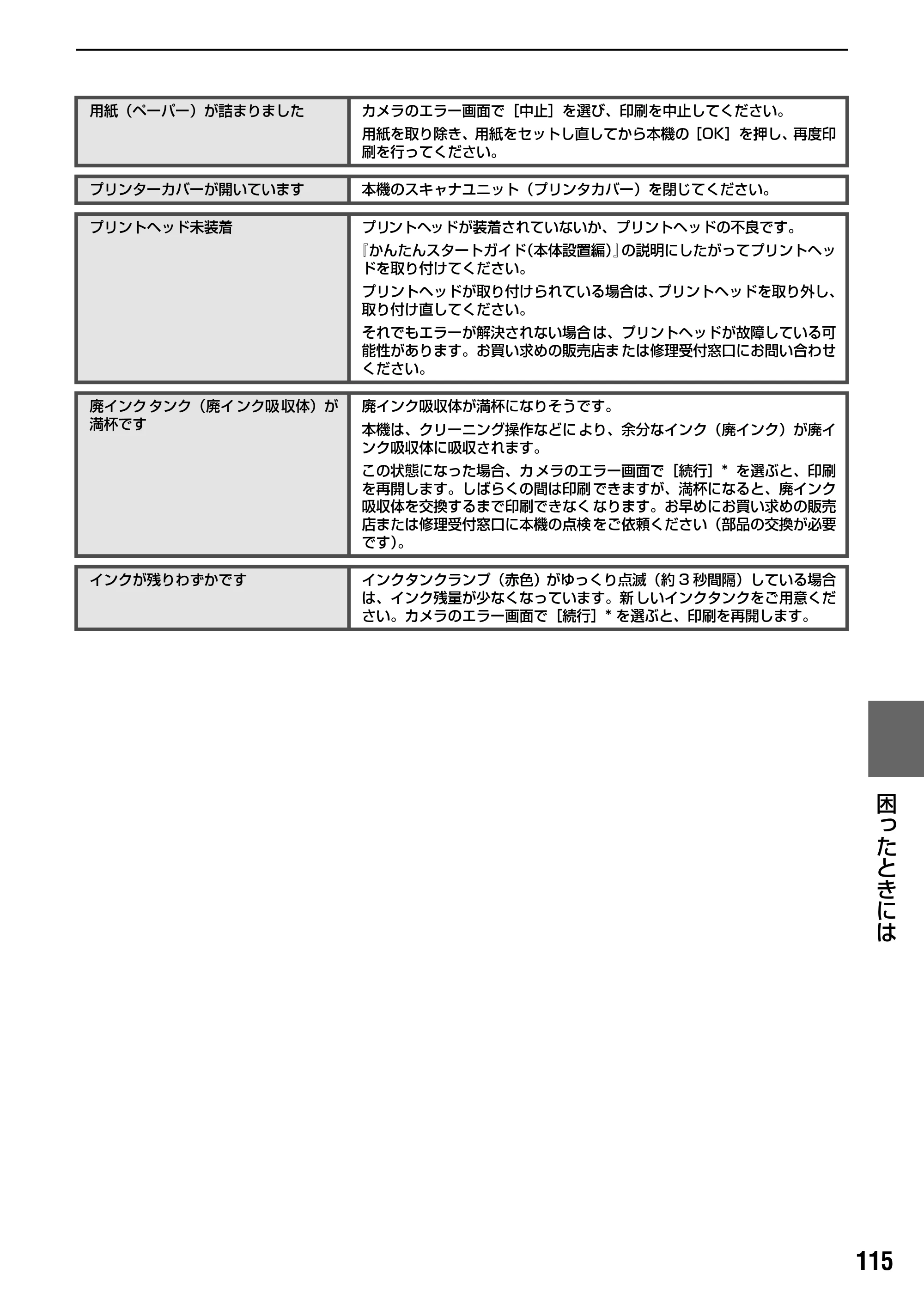 キヤノン PIXUS MP500 操作ガイド（本体操作編） （PDF形式／9.42Mバイト） — 原本ページ — 117ページ
