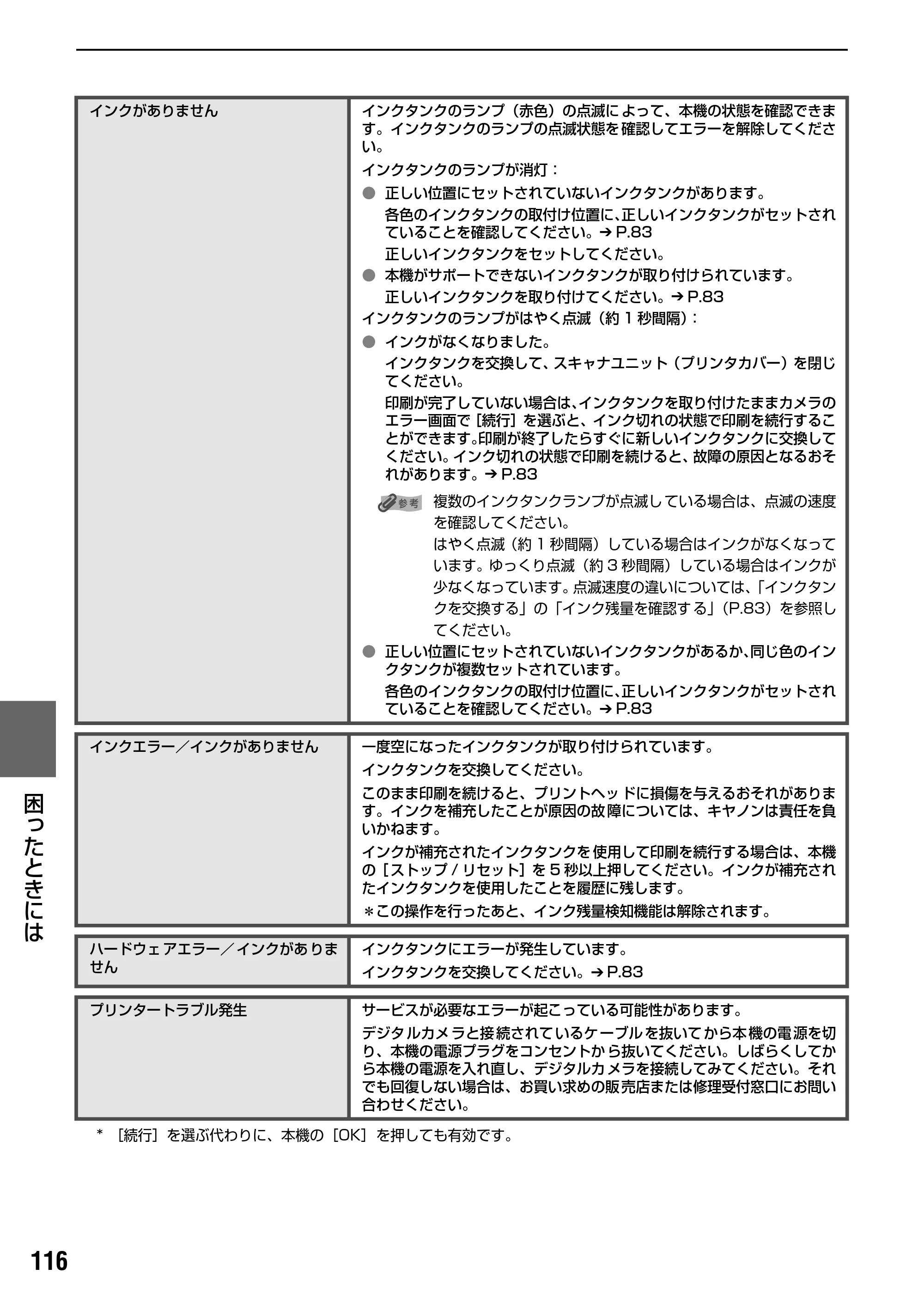 キヤノン PIXUS MP500 操作ガイド（本体操作編） （PDF形式／9.42Mバイト） — 役立つ情報 — 原本ページ — 118ページ