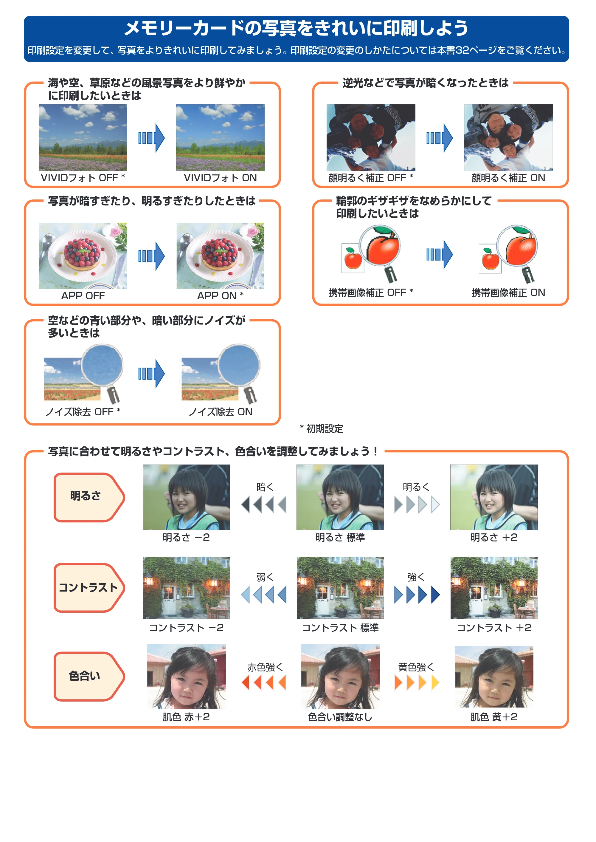 キヤノン PIXUS MP500 操作ガイド（本体操作編） （PDF形式／9.42Mバイト） — 原本ページ — 123ページ