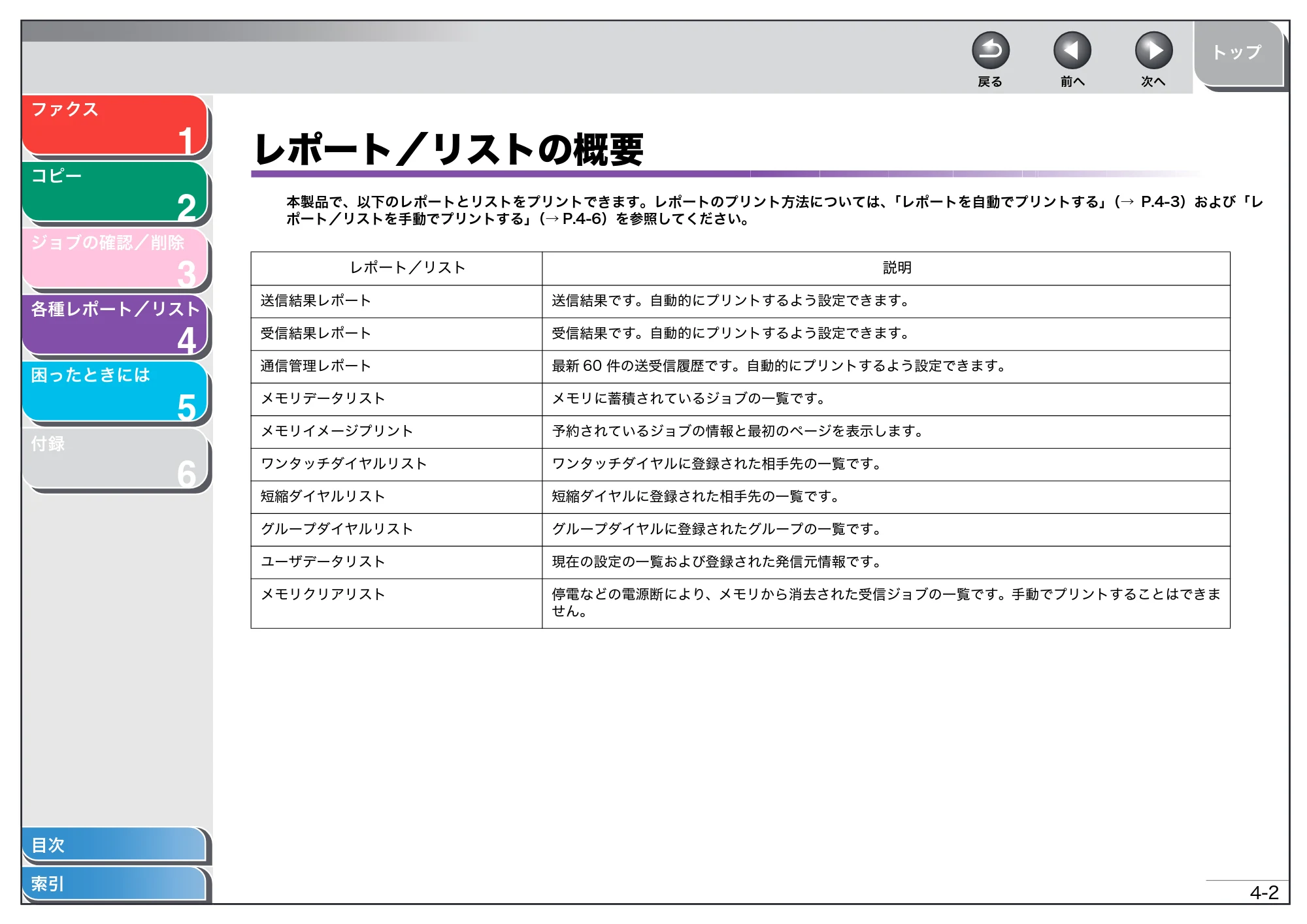 キヤノン MF4150/MF4130/MF4120 操作ガイド (応用編) (PDF形式/1.74Mバイト) — レポート/リストの概要 — 原本ページ — 34ページ