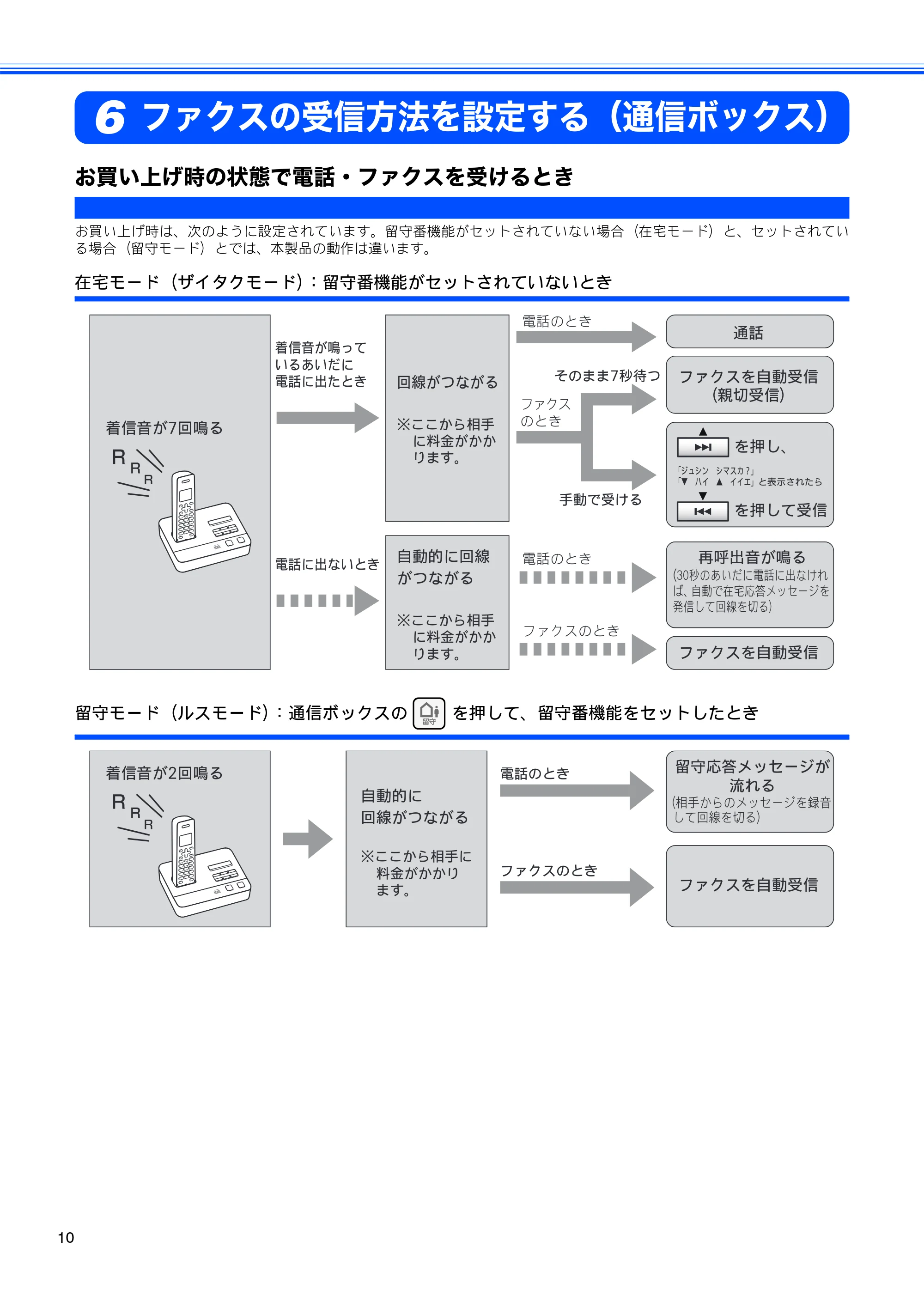 ブラザー MFC-J850DN / MFC-J850DWN かんたん設置ガイド — ファクスの受信方法を設定する（通信ボックス） — 原本ページ — 12ページ
