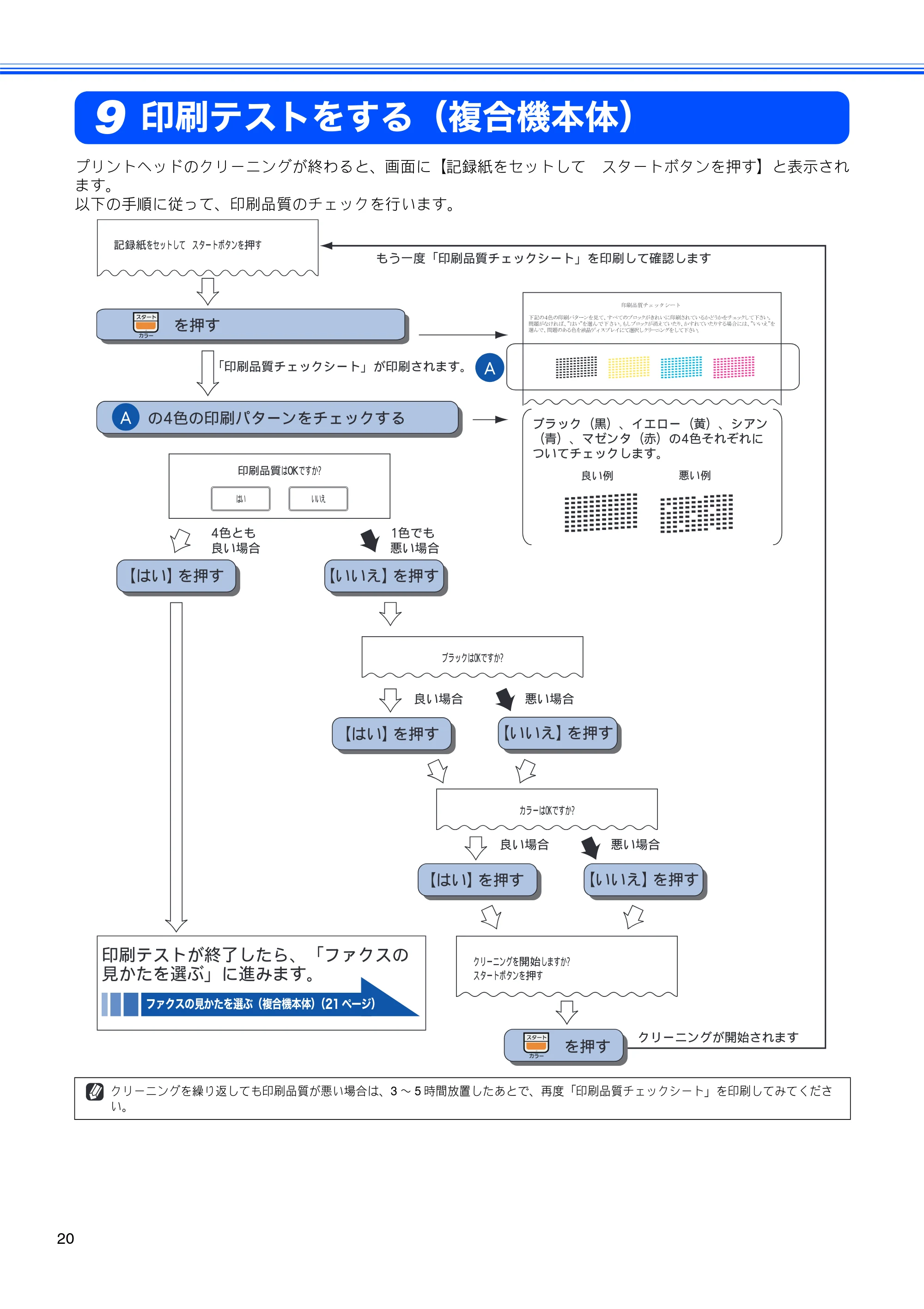 ブラザー MFC-J850DN / MFC-J850DWN かんたん設置ガイド — 印刷テストをする（複合機本体） — 原本ページ — 22ページ