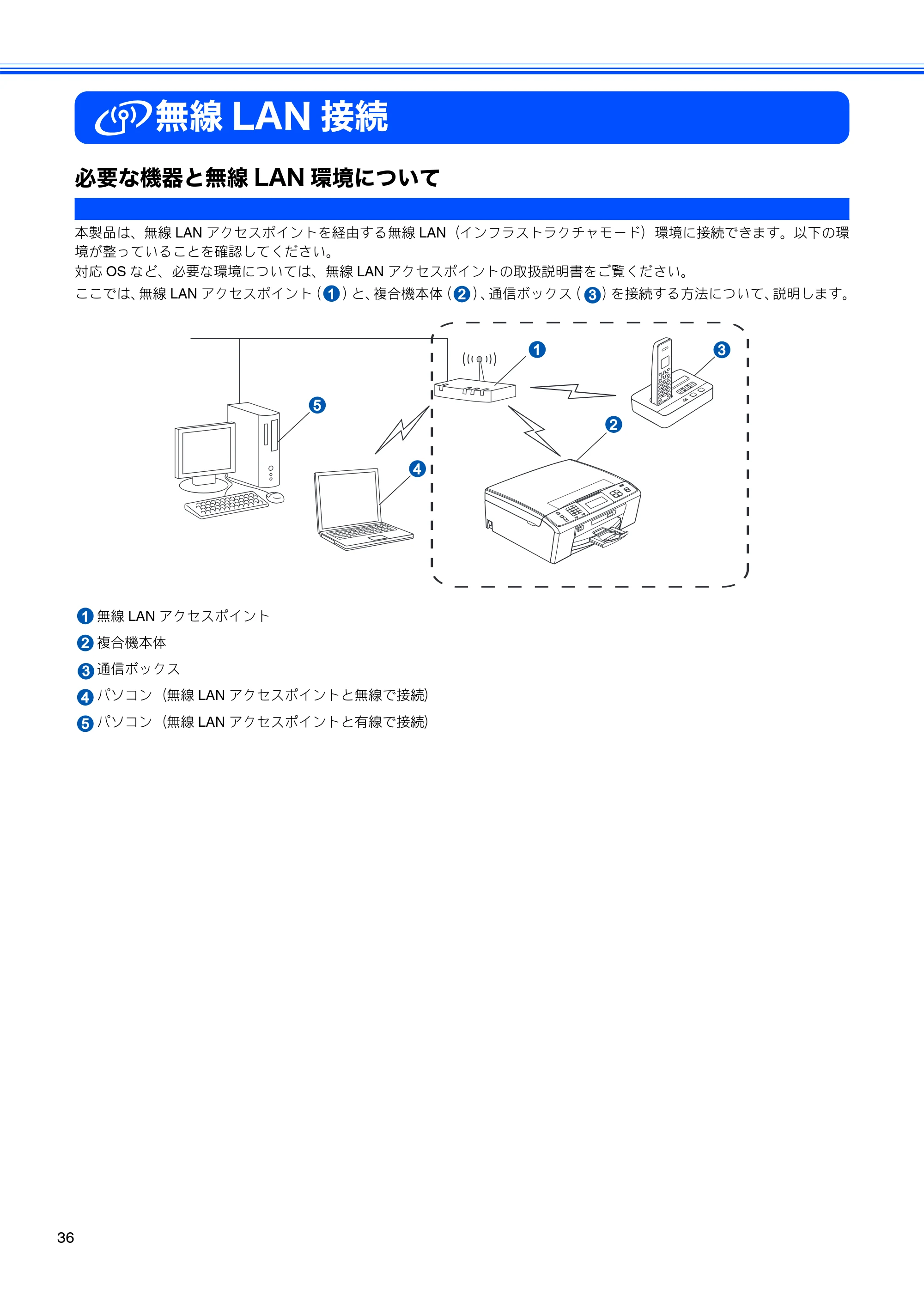 ブラザー MFC-J850DN / MFC-J850DWN かんたん設置ガイド — 無線LAN接続 — 原本ページ — 38ページ