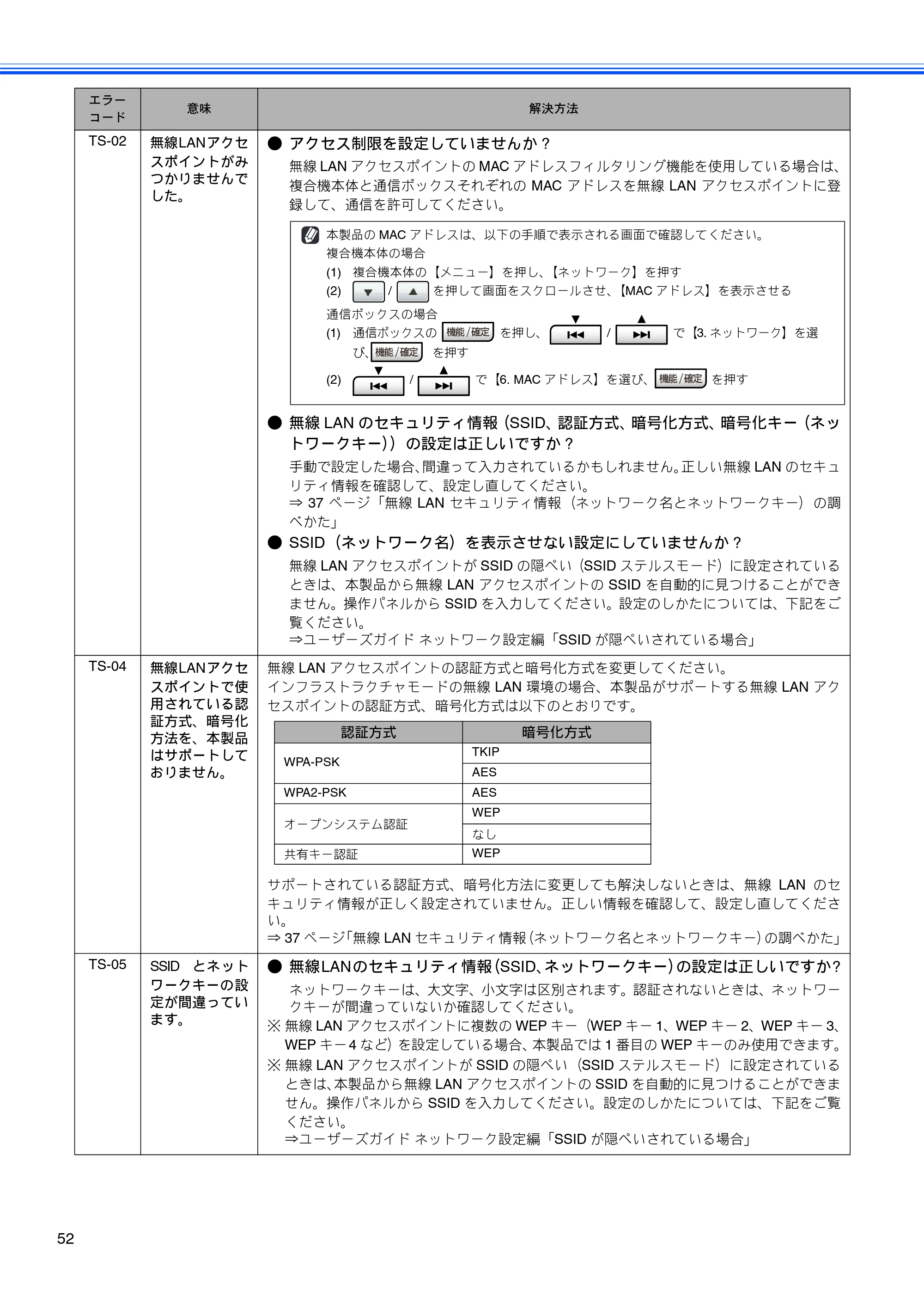 ブラザー MFC-J850DN / MFC-J850DWN かんたん設置ガイド — 原本ページ — 54ページ