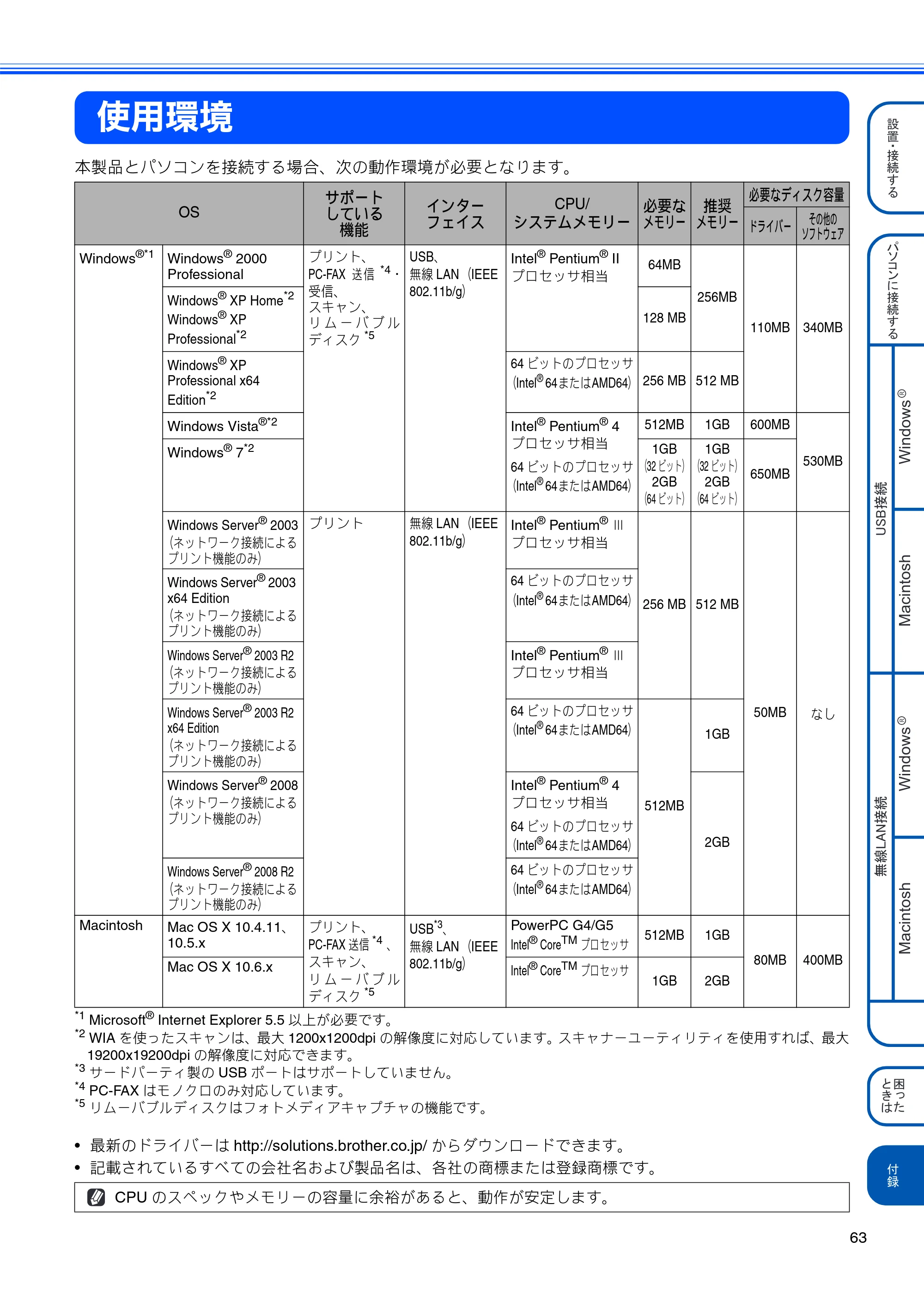 ブラザー MFC-J850DN / MFC-J850DWN かんたん設置ガイド — 使用環境 — 原本ページ — 65ページ