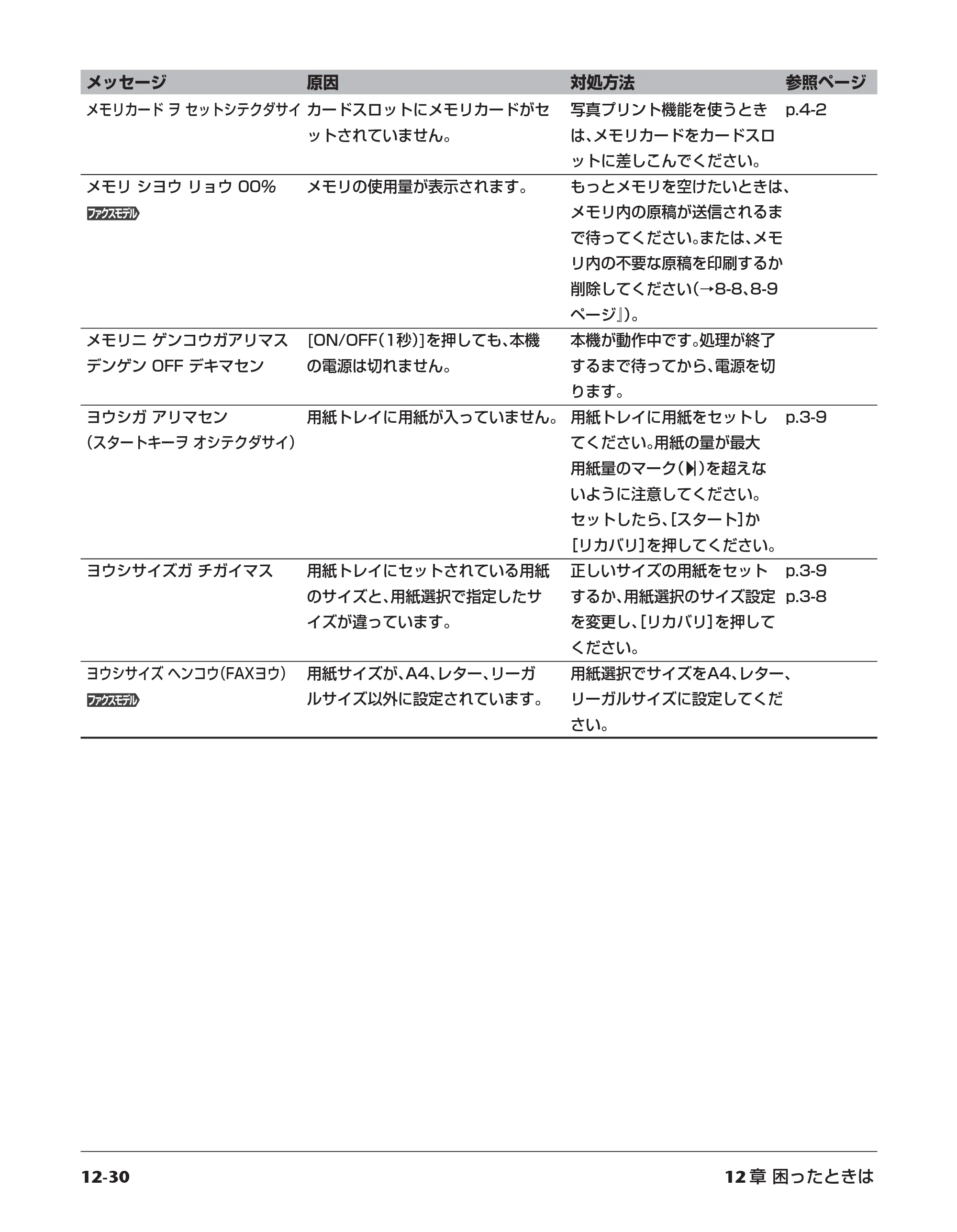 キヤノン PIXUS MP730 応用操作ガイド （PDF形式／3.9Mバイト） — 原本ページ — 138ページ