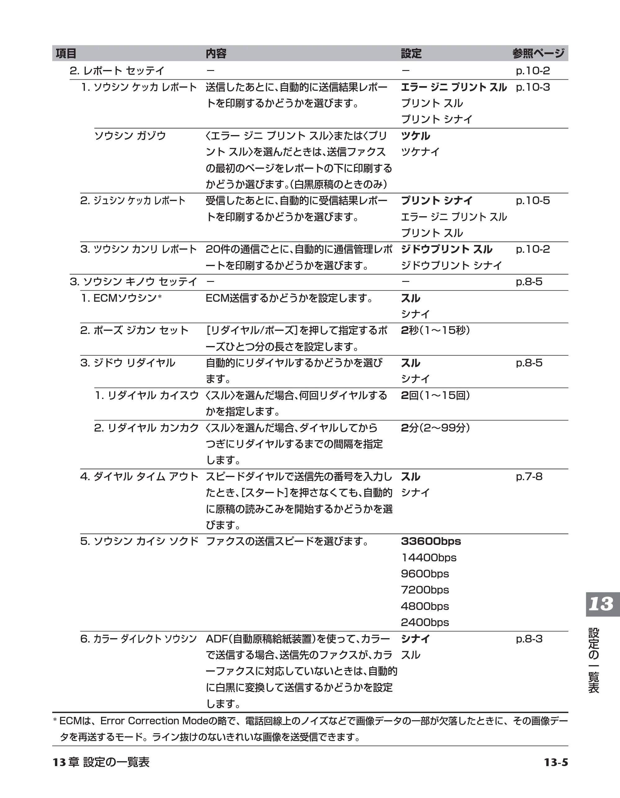 キヤノン PIXUS MP730 応用操作ガイド （PDF形式／3.9Mバイト） — 原本ページ — 144ページ