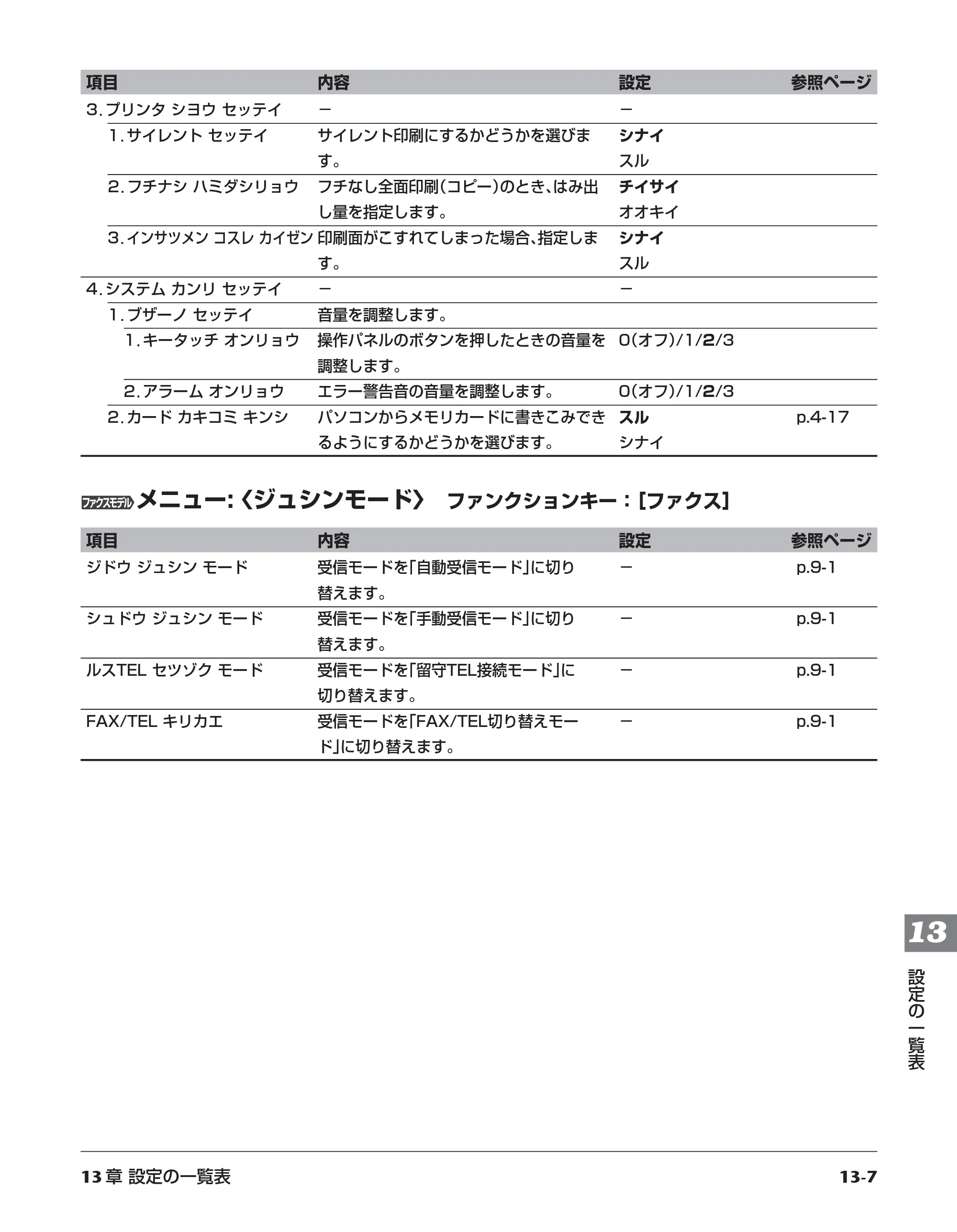 キヤノン PIXUS MP730 応用操作ガイド （PDF形式／3.9Mバイト） — ［ファクスモデル］メニュー:〈ジュシンモード〉 — 原本ページ — 146ページ