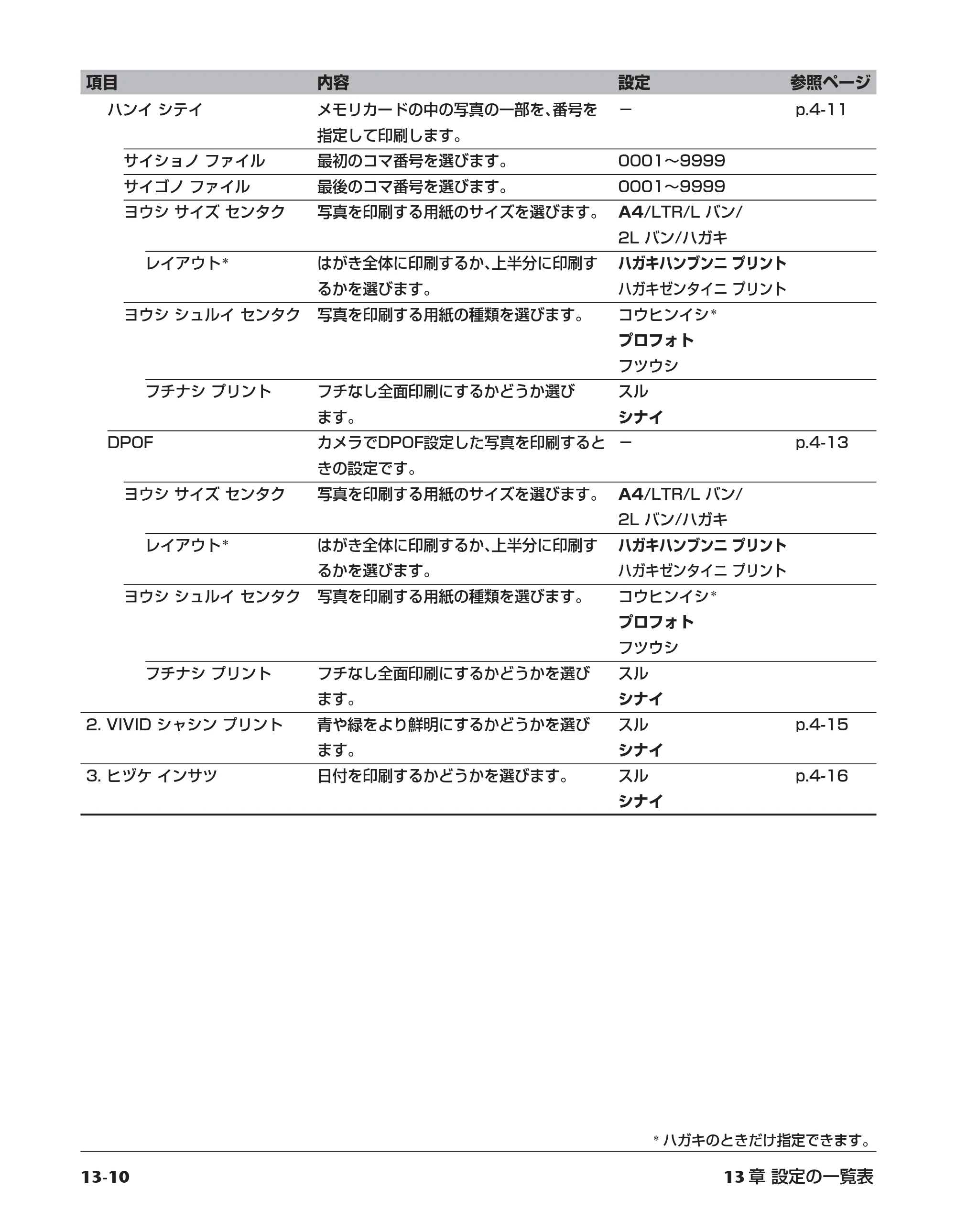 キヤノン PIXUS MP730 応用操作ガイド （PDF形式／3.9Mバイト） — 原本ページ — 149ページ
