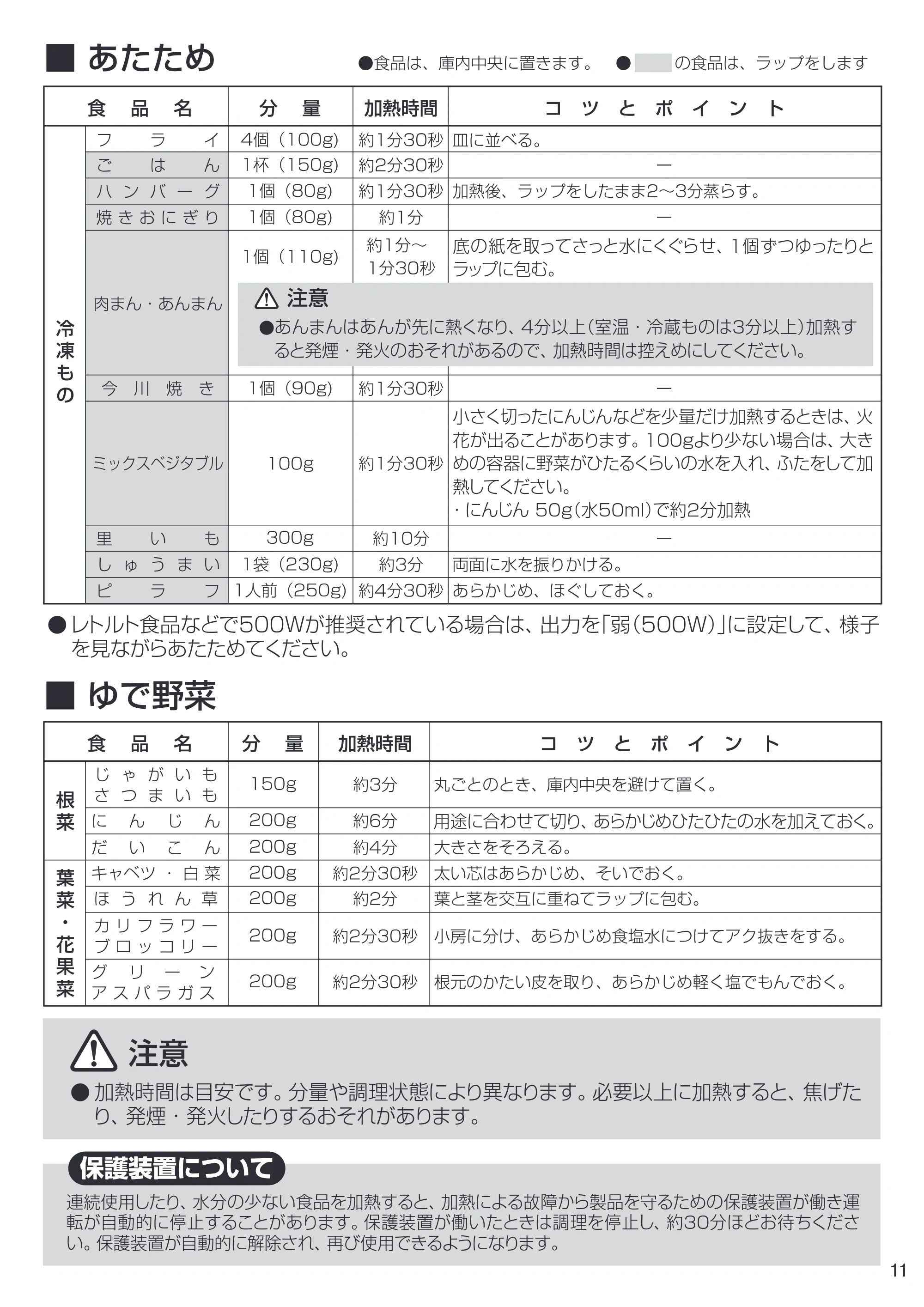 アイリスオーヤマ IMB-F181 取扱説明書 — IMB-F181_11.ai — 原本ページ — 11ページ