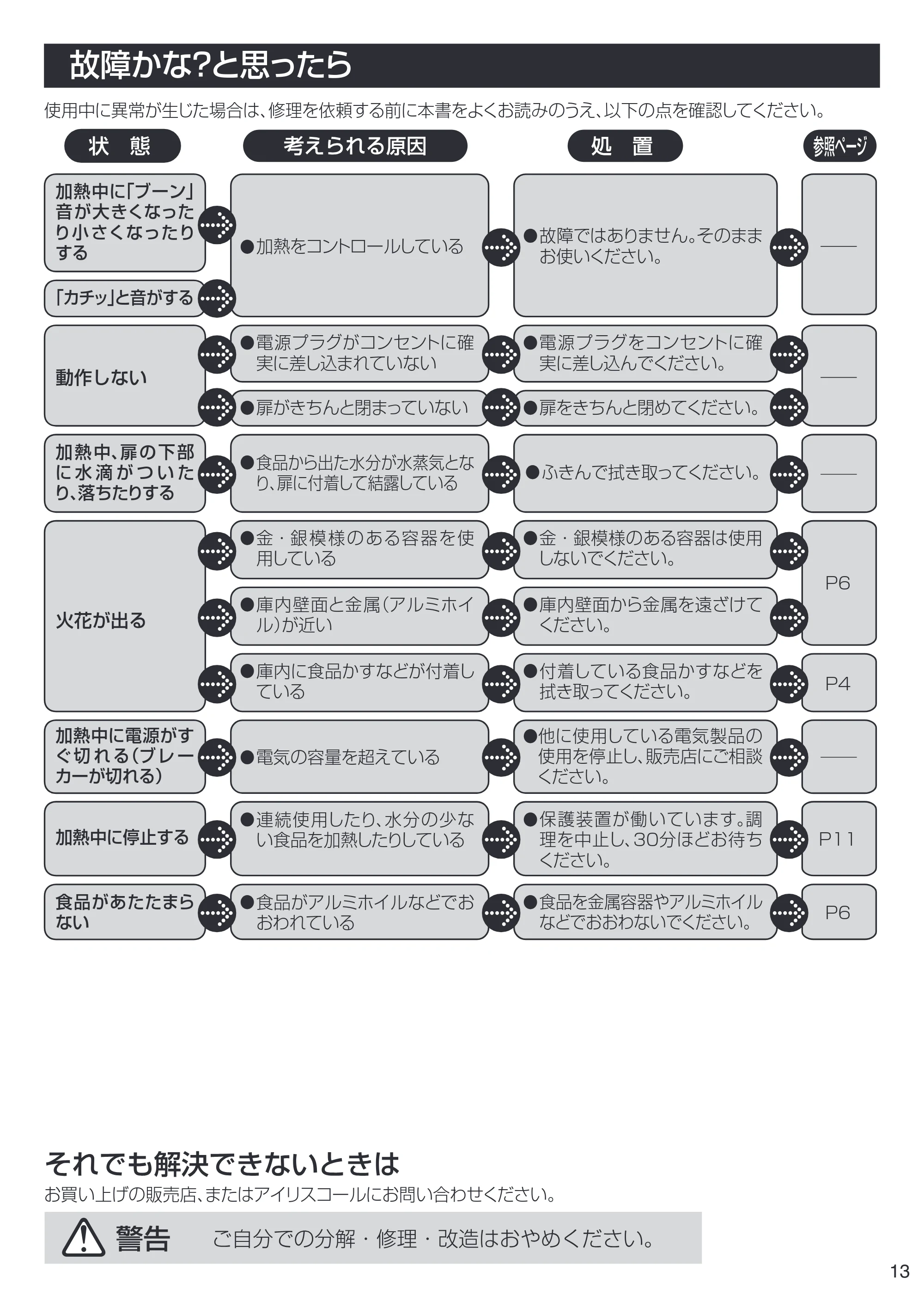 アイリスオーヤマ IMB-F181 取扱説明書 — IMB-F181_13.ai — 原本ページ — 13ページ