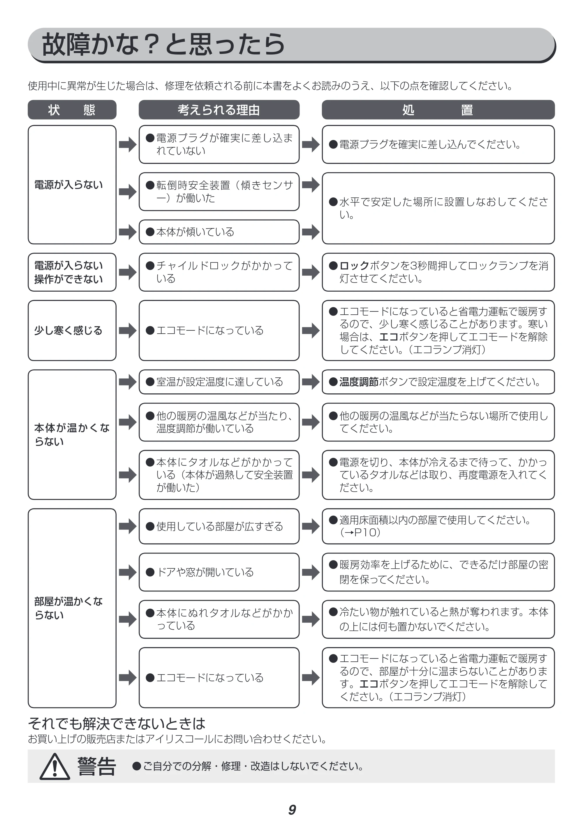 アイリスオーヤマ IWH-1210M 取扱説明書 — 原本ページ — 9ページ