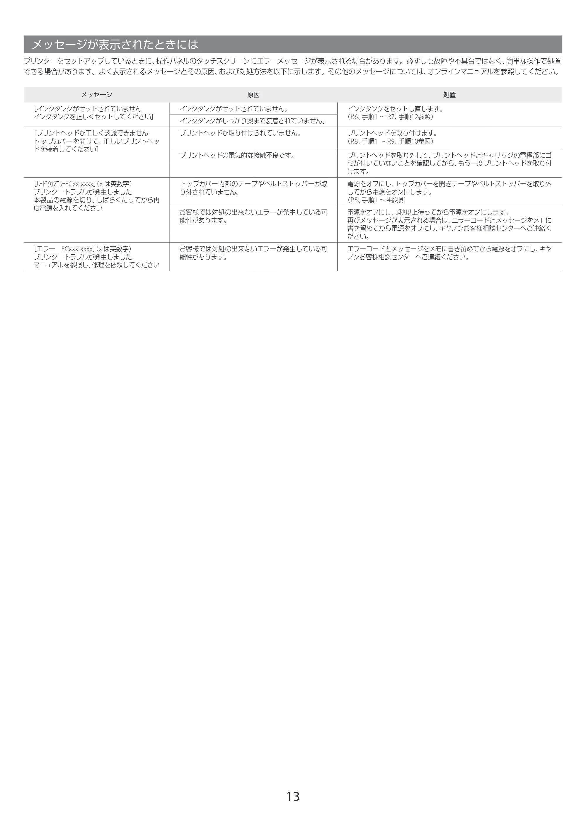 キヤノン TX-2100/TX-3100/TX-4100 TX-4100/TX-3100/TX-2100 セットアップガイド 2021年4月27日掲載(PDF:4.12MB) — メッセージが表示されたときには — 原本ページ — 13ページ
