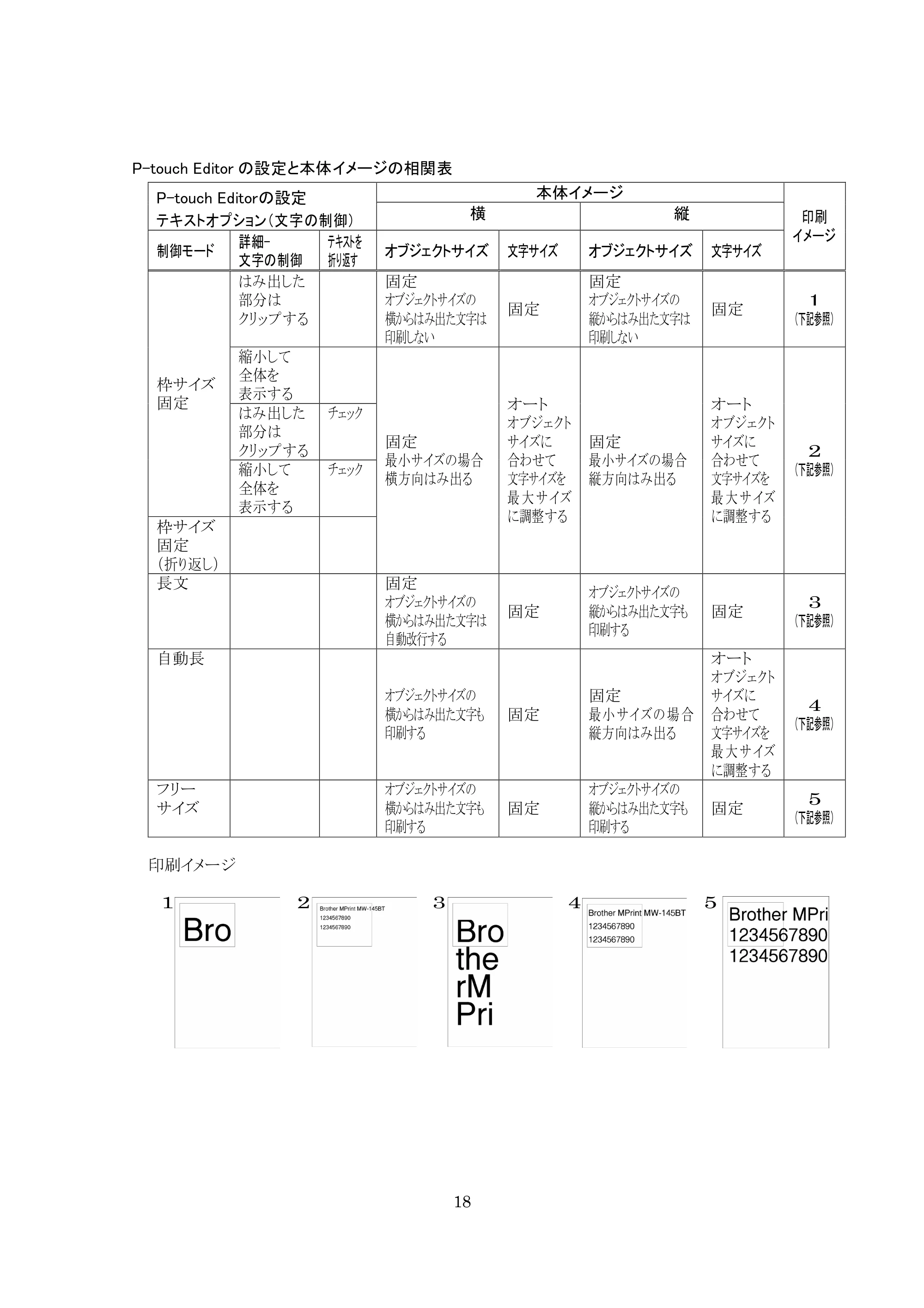 ブラザー MW-260 / MW-260MFi / MW-145BT P-touch テンプレートマニュアル / コマンドリファレンス — 原本ページ — 18ページ