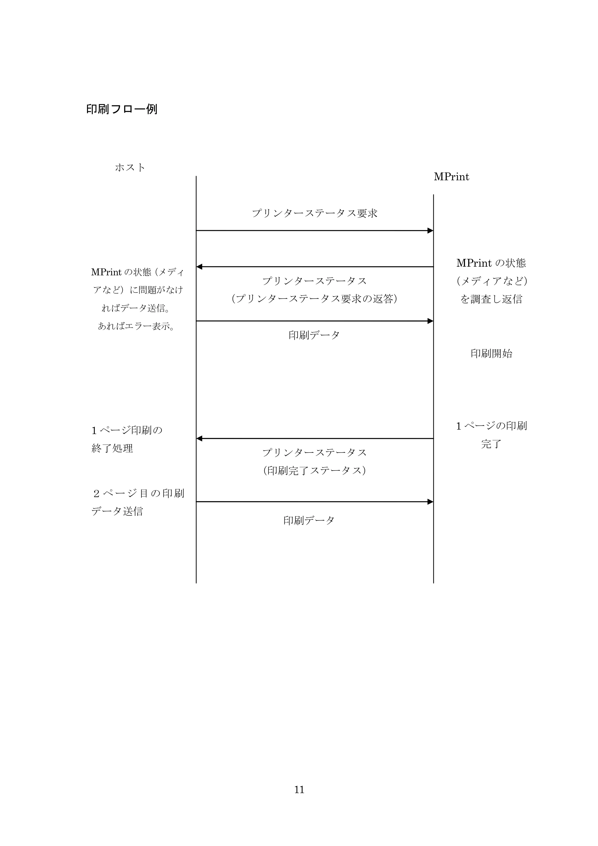 ブラザー MW-260 / MW-260MFi / MW-145BT P-touch テンプレートマニュアル / コマンドリファレンス — 印刷フロー例 — 原本ページ — 31ページ
