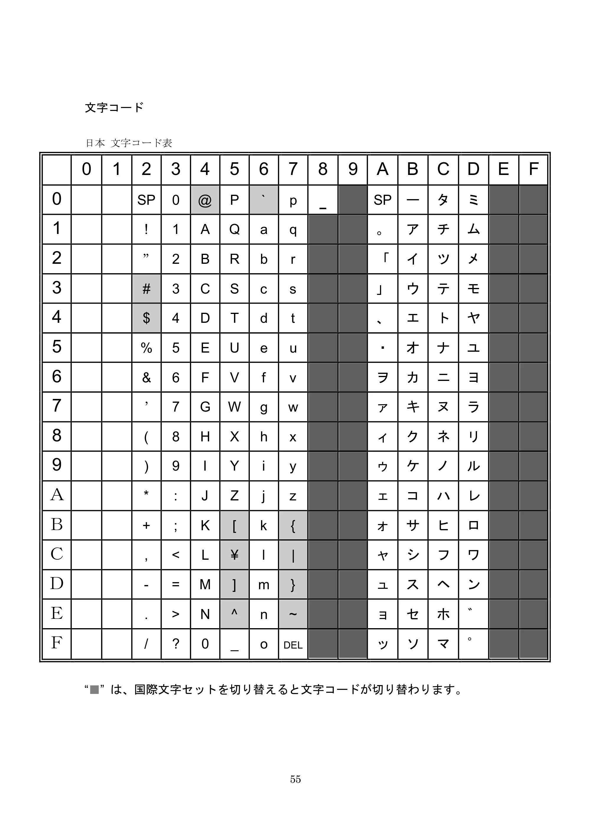 ブラザー MW-260 / MW-260MFi / MW-145BT P-touch テンプレートマニュアル / コマンドリファレンス — 文字コード — 原本ページ — 75ページ