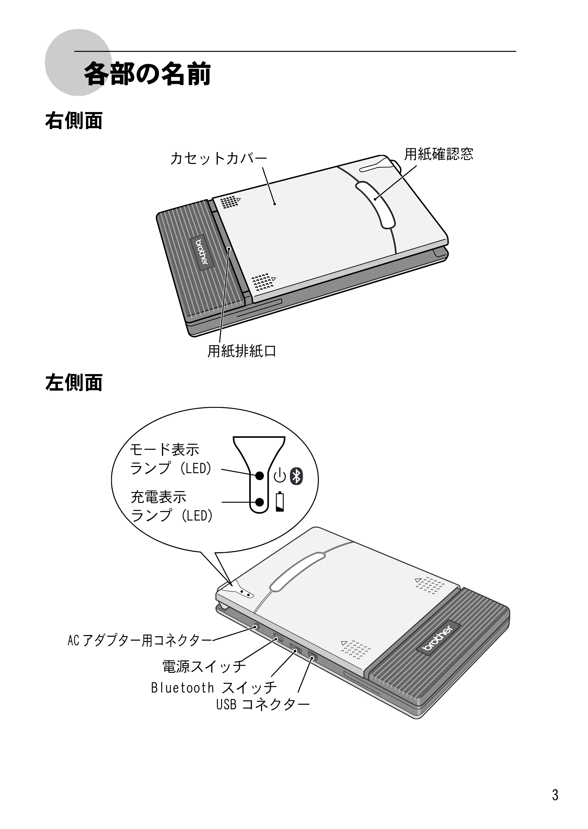 ブラザー MW-145MFi 基本操作説明書 — 各部の名前 — 原本ページ — 5ページ