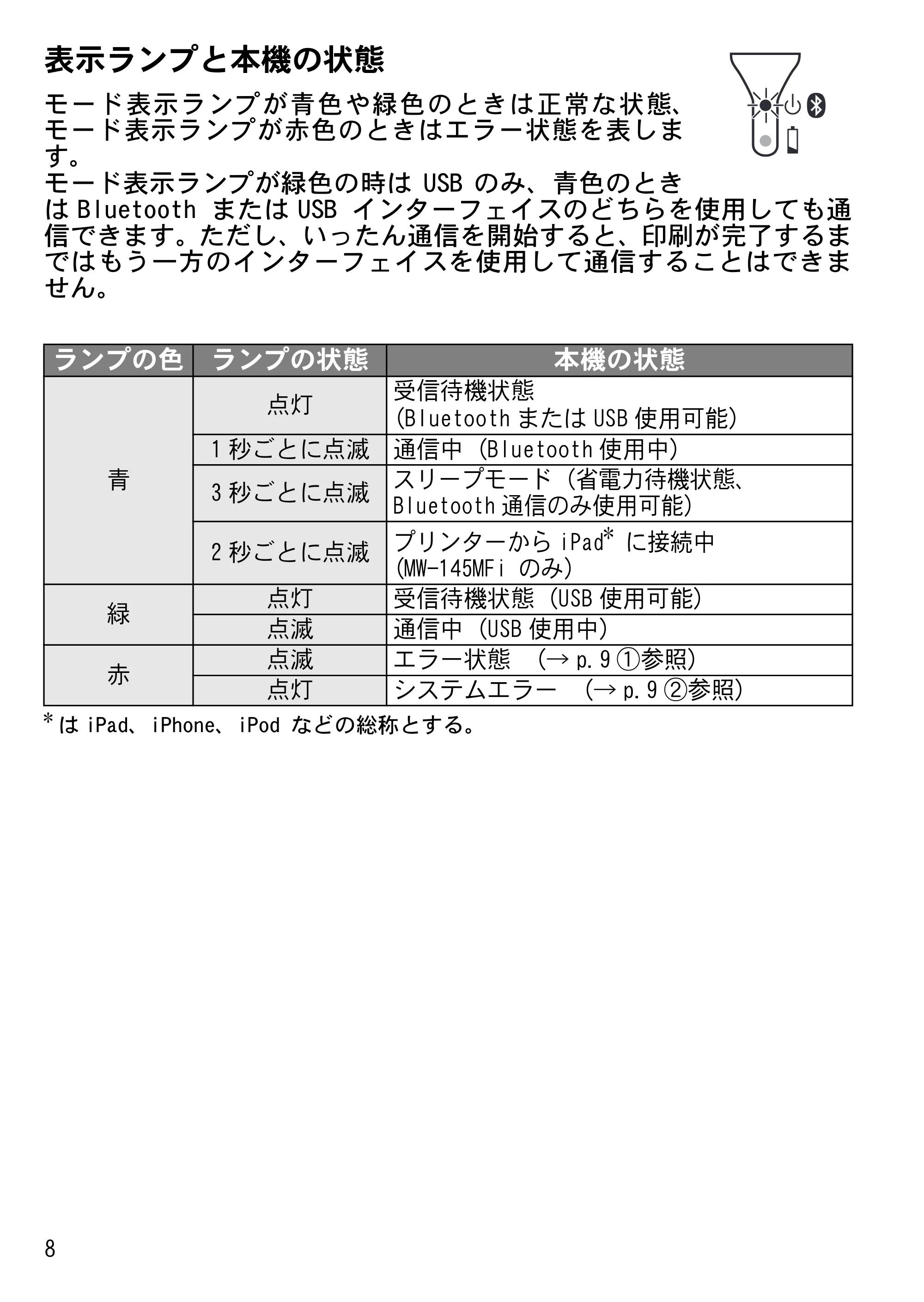ブラザー MW-145MFi 基本操作説明書 — 原本ページ — 10ページ