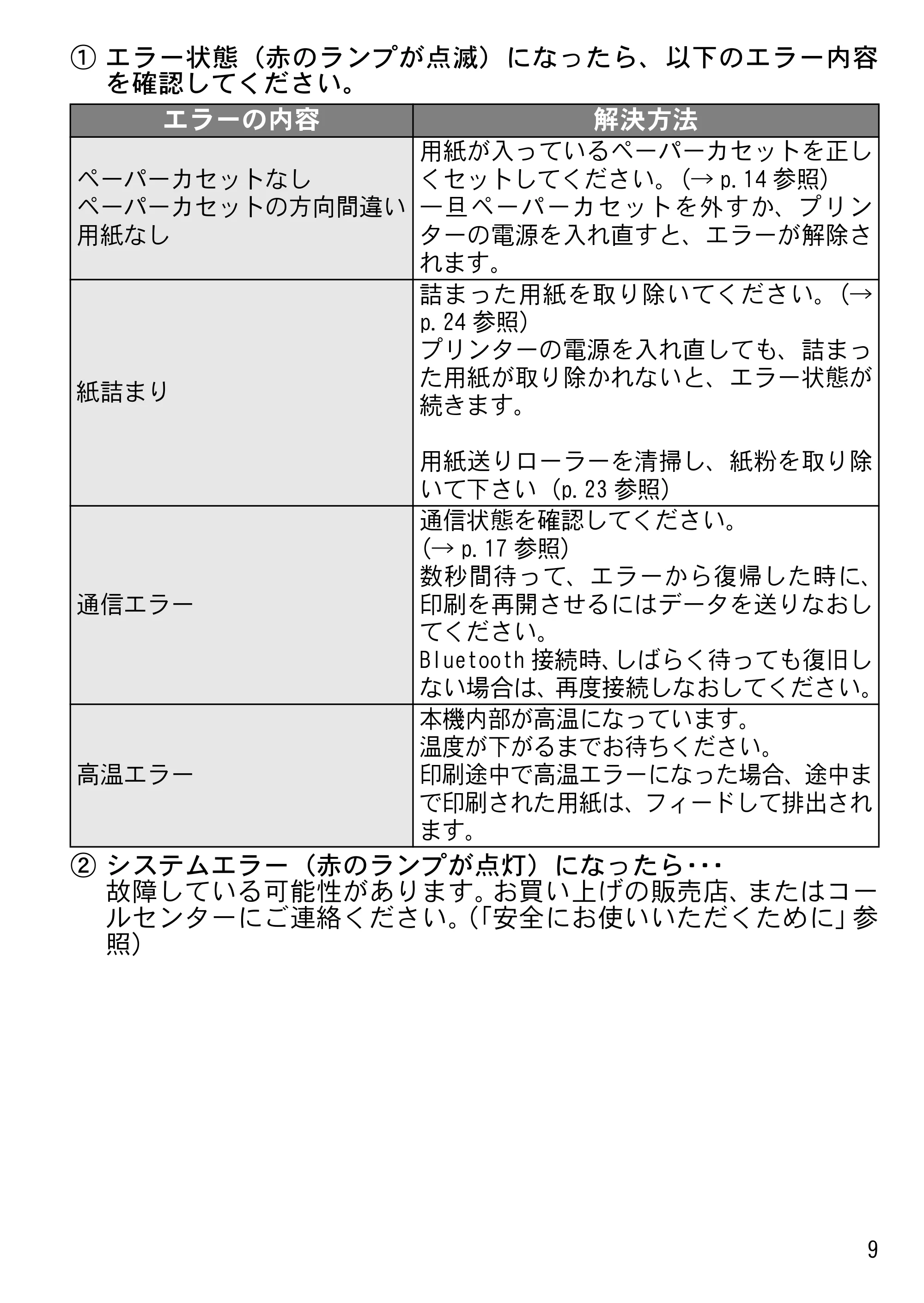 ブラザー MW-145MFi 基本操作説明書 — 原本ページ — 11ページ
