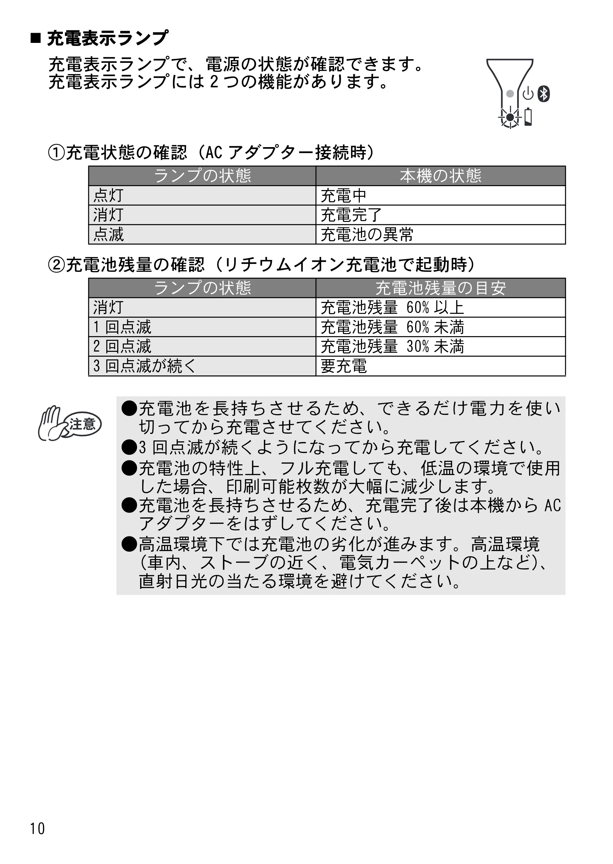 ブラザー MW-145MFi 基本操作説明書 — 原本ページ — 12ページ
