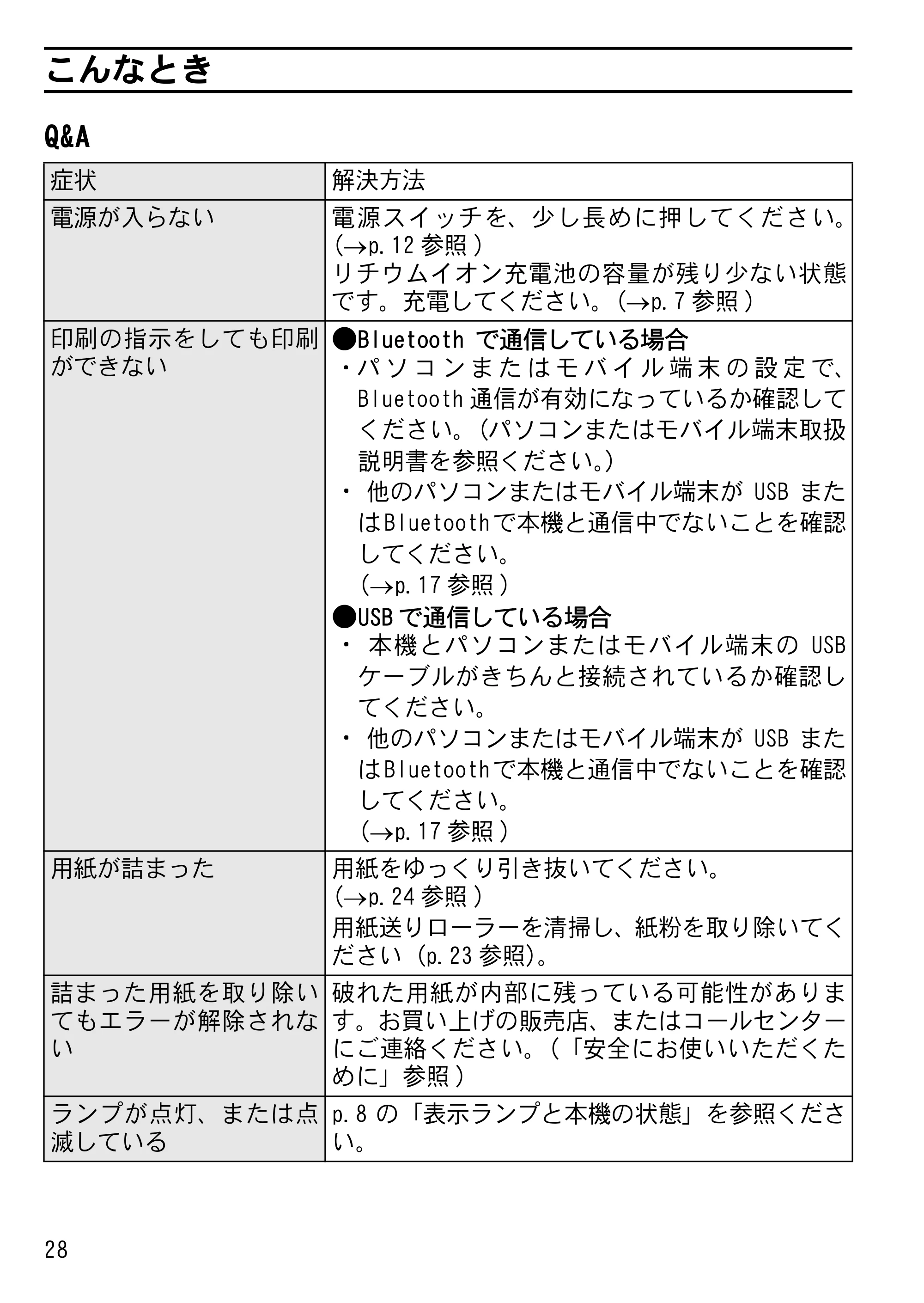 ブラザー MW-145MFi 基本操作説明書 — こんなとき — 原本ページ — 30ページ