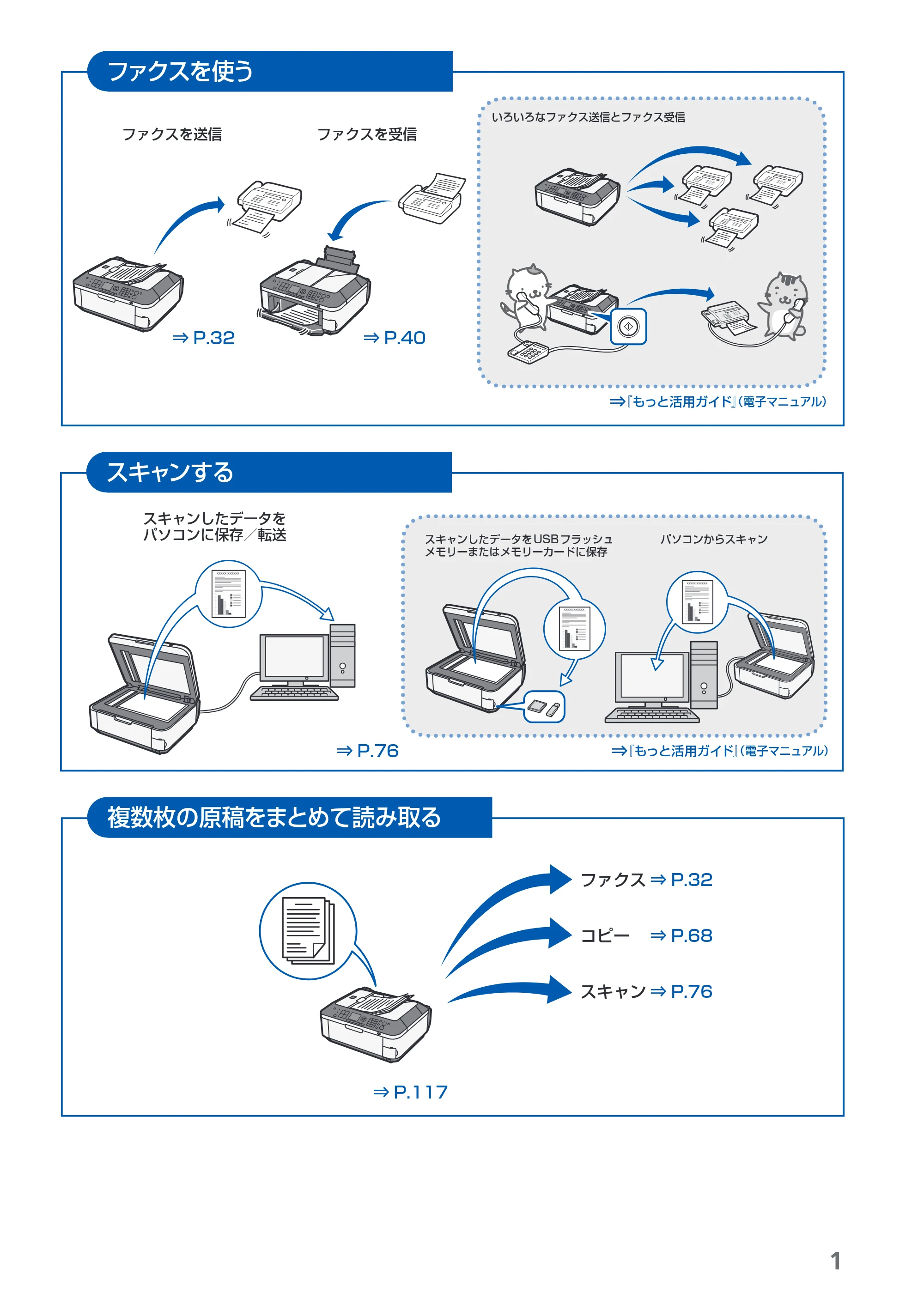 キヤノン PIXUS MX350 らくらく操作ガイド （PDF形式／21.04Mバイト） — 原本ページ — 3ページ