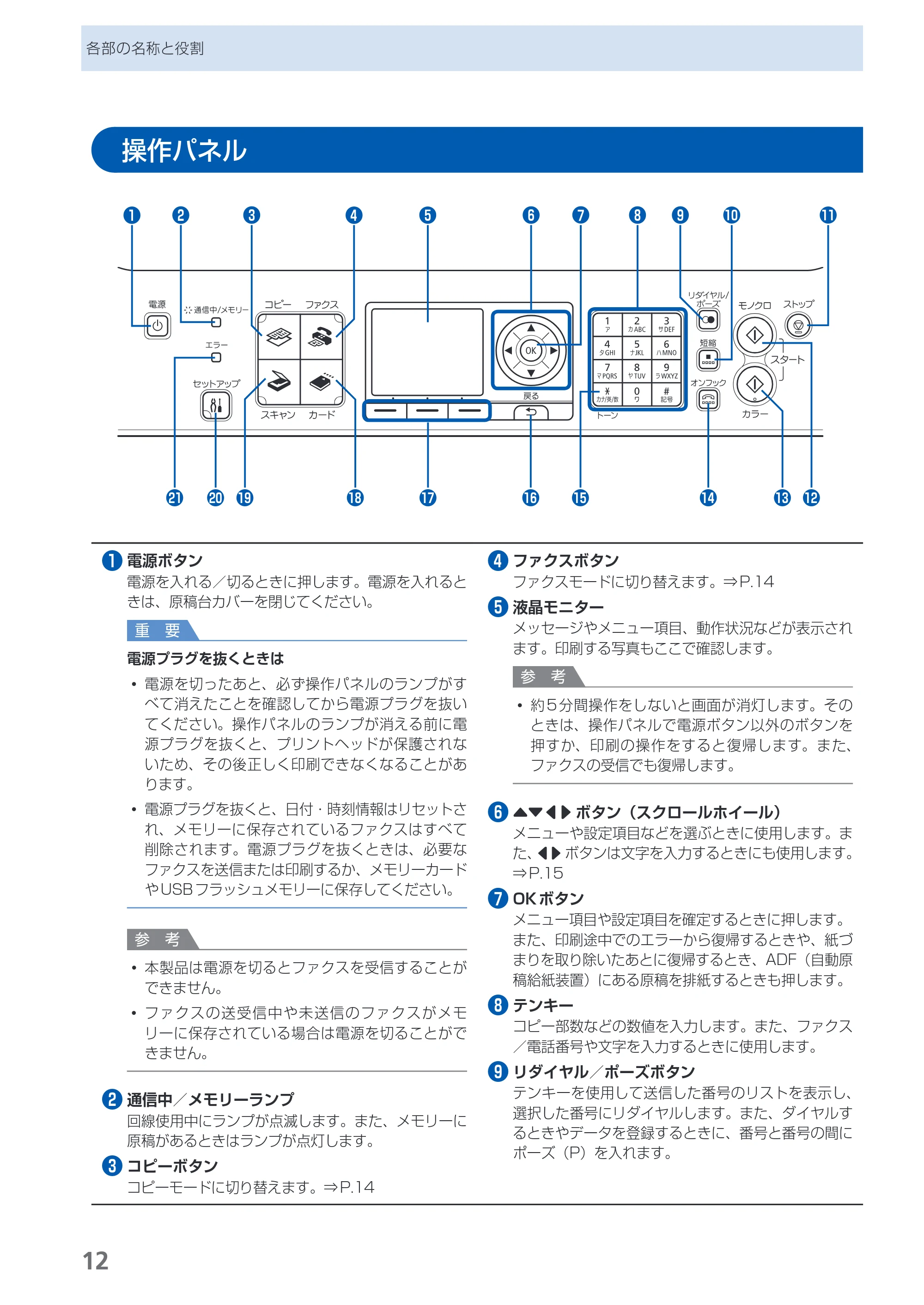 キヤノン PIXUS MX350 らくらく操作ガイド （PDF形式／21.04Mバイト） — 操作パネル — 原本ページ — 14ページ