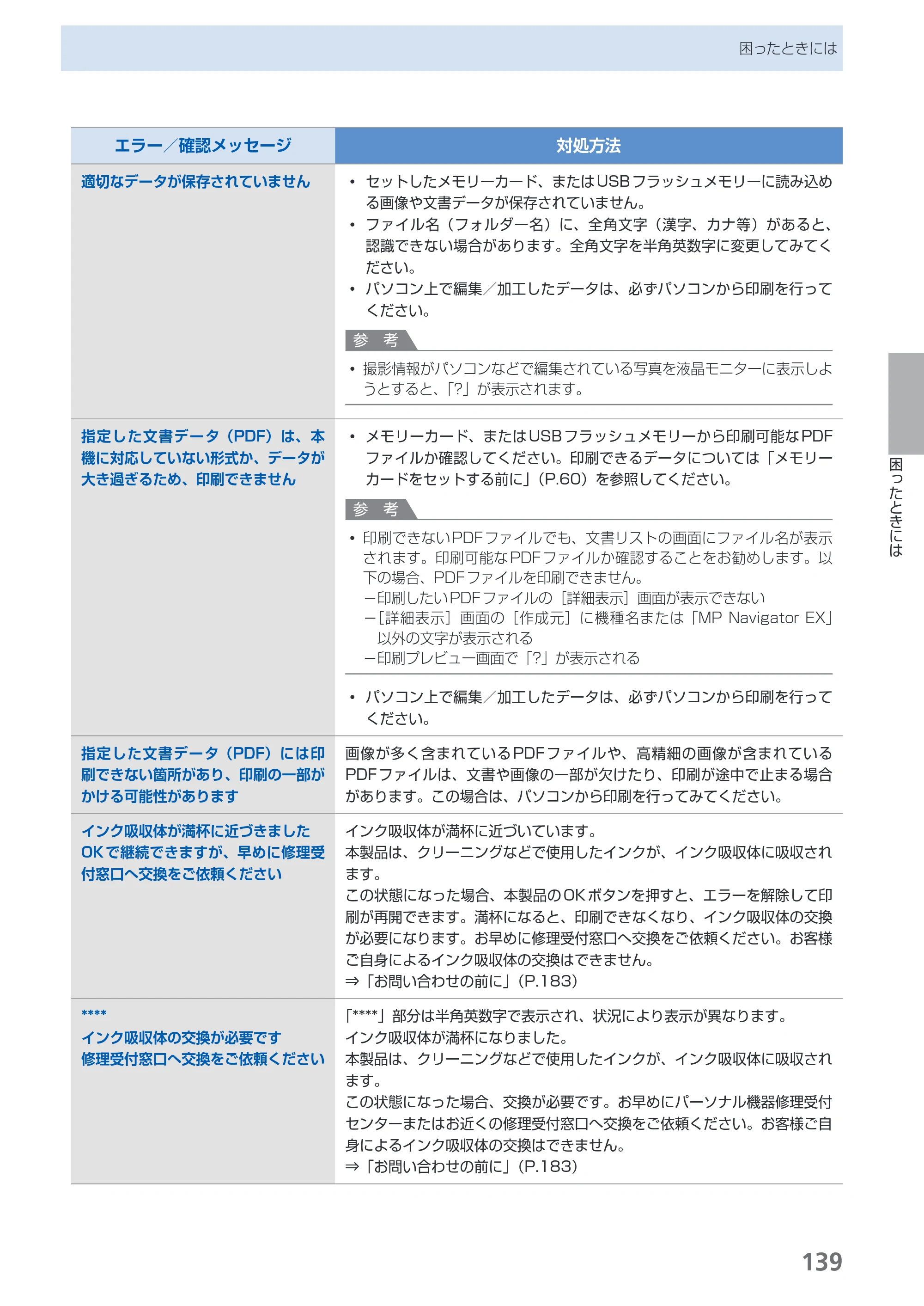 キヤノン PIXUS MX350 らくらく操作ガイド （PDF形式／21.04Mバイト） — 原本ページ — 141ページ