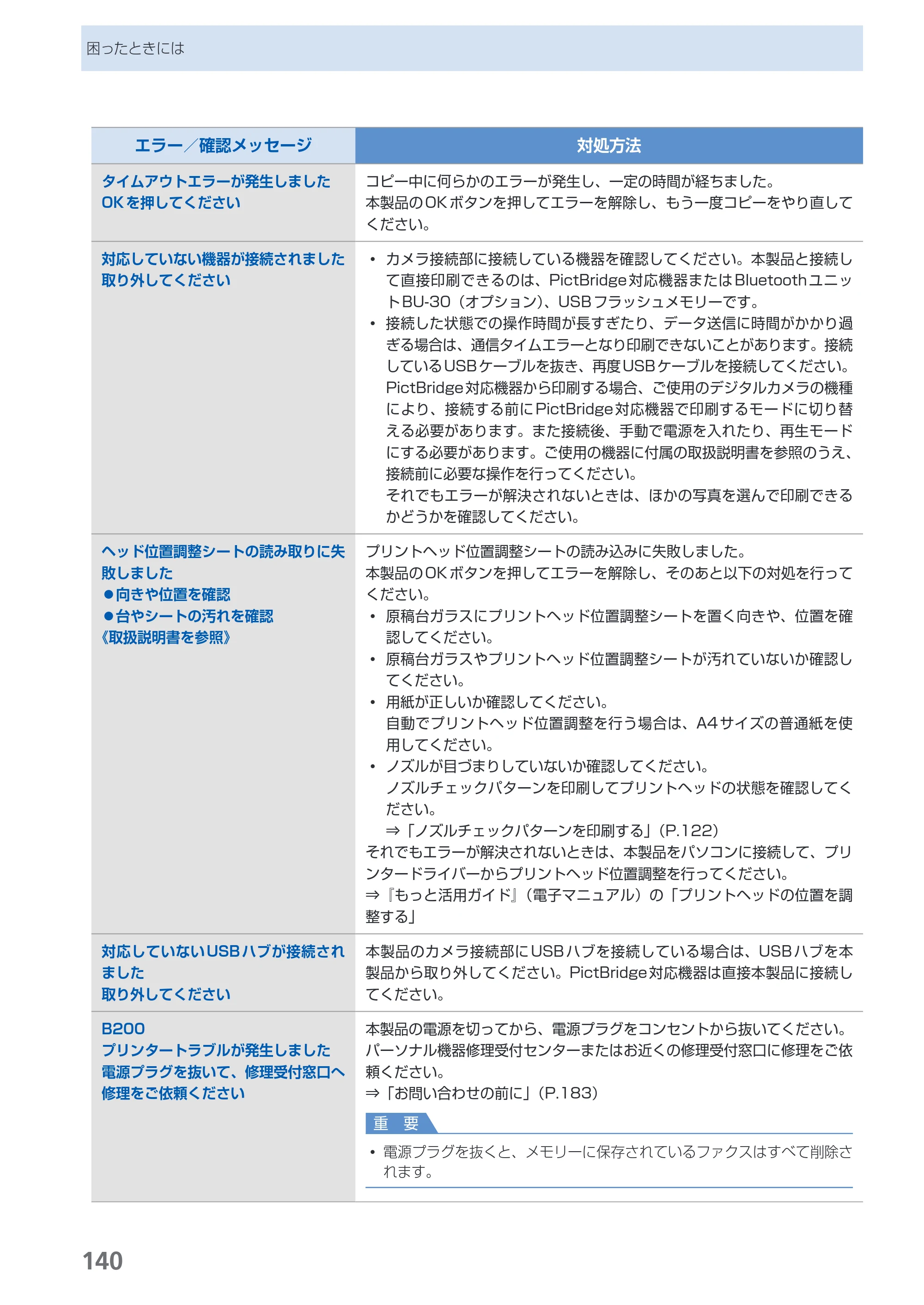 キヤノン PIXUS MX350 らくらく操作ガイド （PDF形式／21.04Mバイト） — 原本ページ — 142ページ