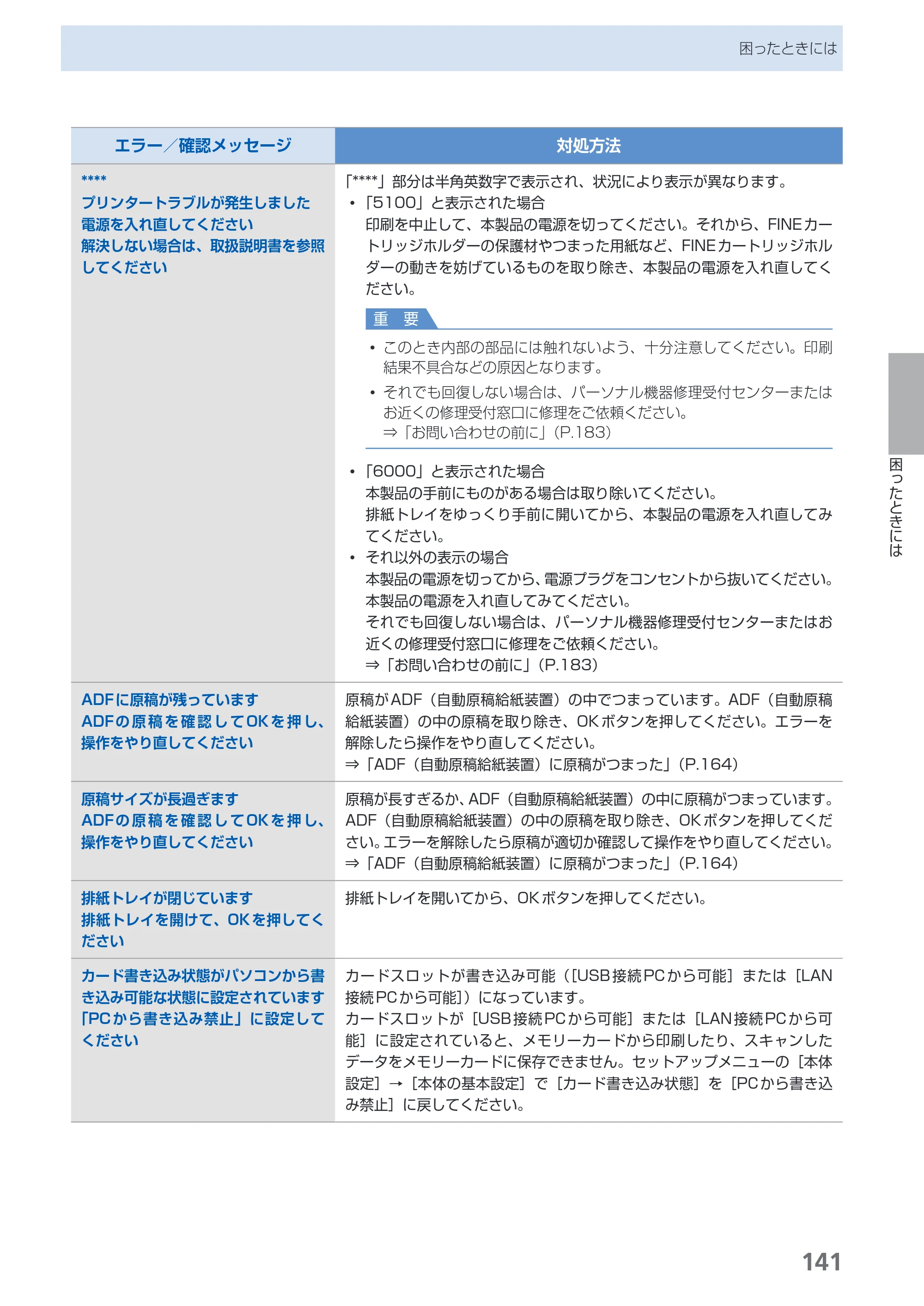 キヤノン PIXUS MX350 らくらく操作ガイド （PDF形式／21.04Mバイト） — 原本ページ — 143ページ