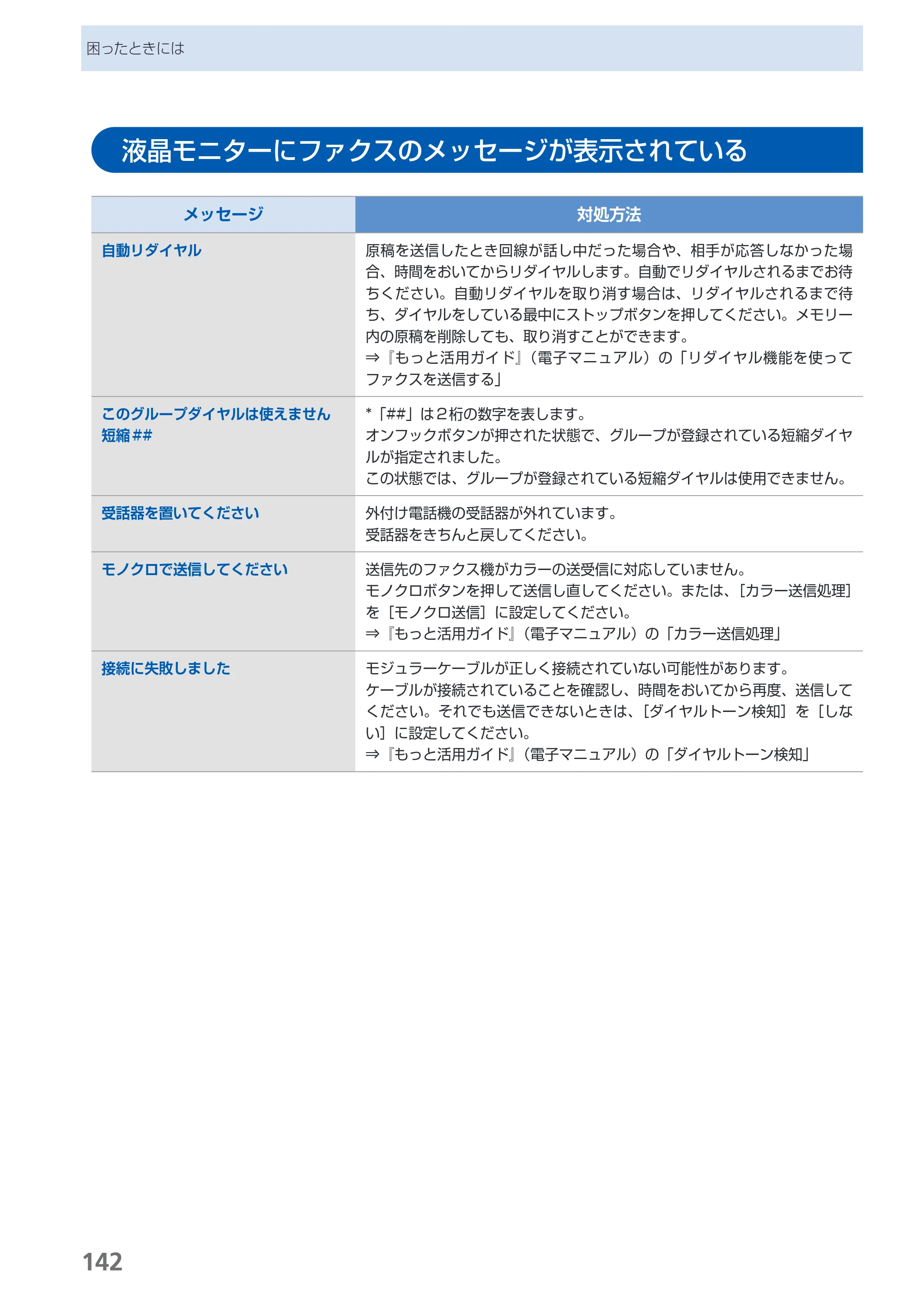 キヤノン PIXUS MX350 らくらく操作ガイド （PDF形式／21.04Mバイト） — 液晶モニターにファクスのメッセージが表示されている — 原本ページ — 144ページ