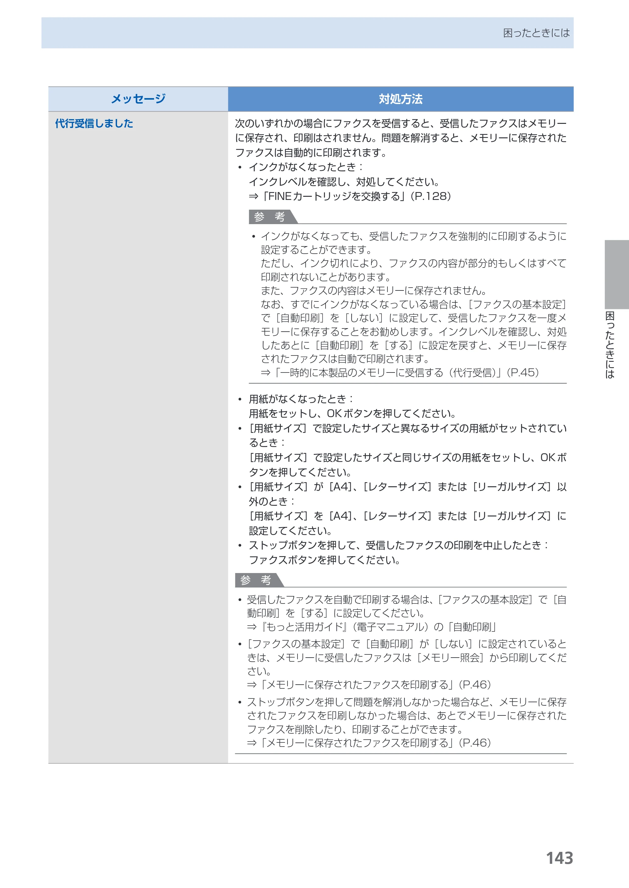キヤノン PIXUS MX350 らくらく操作ガイド （PDF形式／21.04Mバイト） — 原本ページ — 145ページ