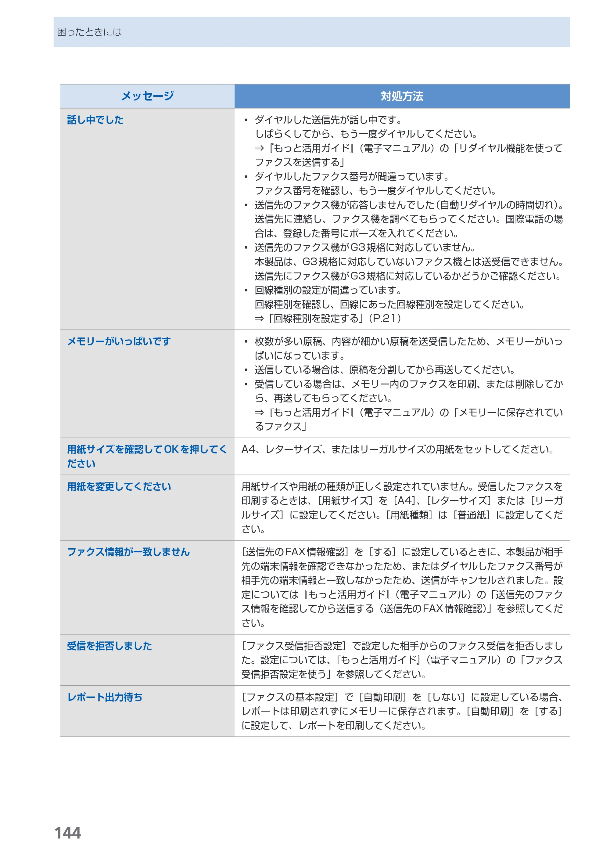 キヤノン PIXUS MX350 らくらく操作ガイド （PDF形式／21.04Mバイト） — 原本ページ — 146ページ