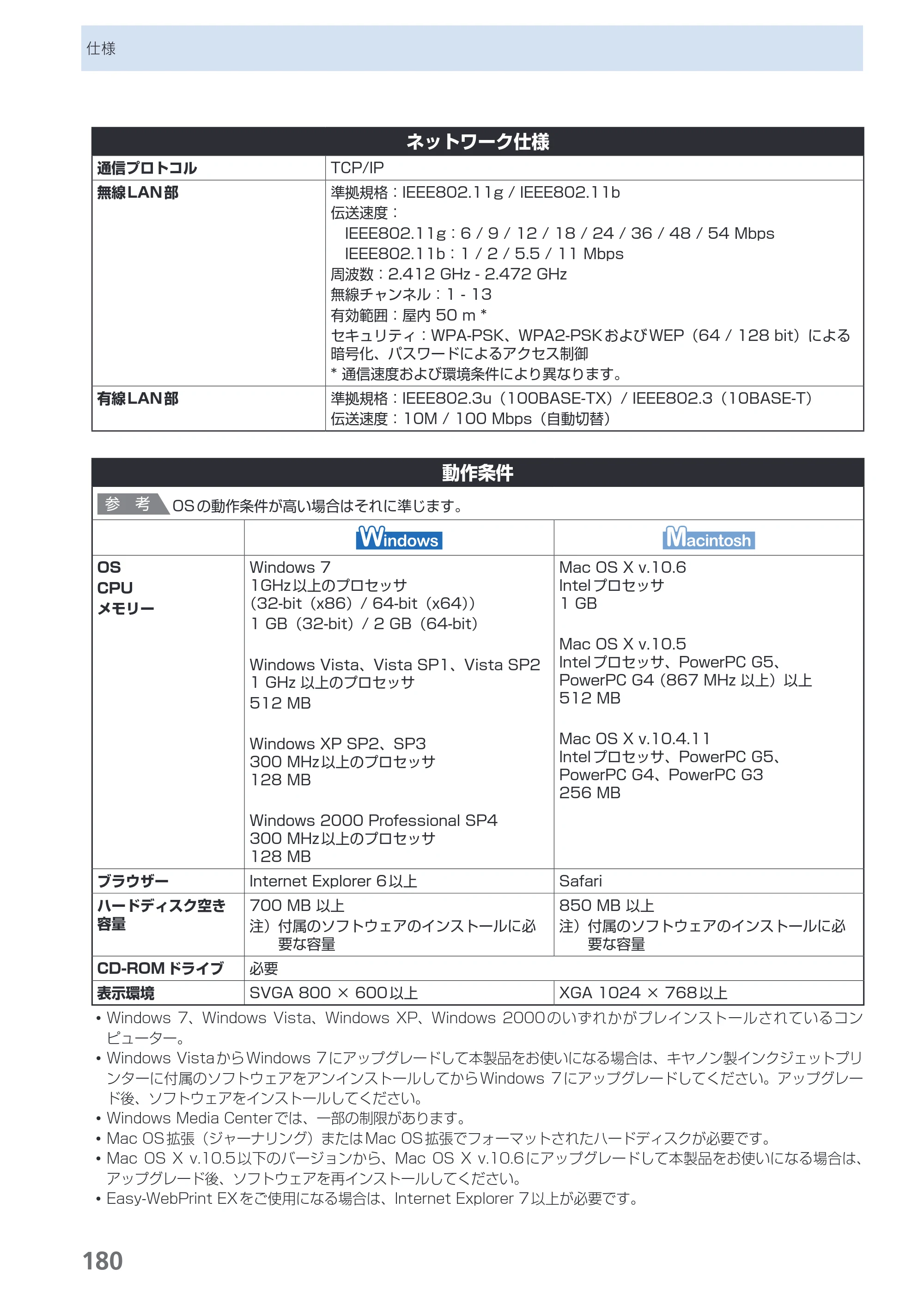 キヤノン PIXUS MX350 らくらく操作ガイド （PDF形式／21.04Mバイト） — 原本ページ — 182ページ