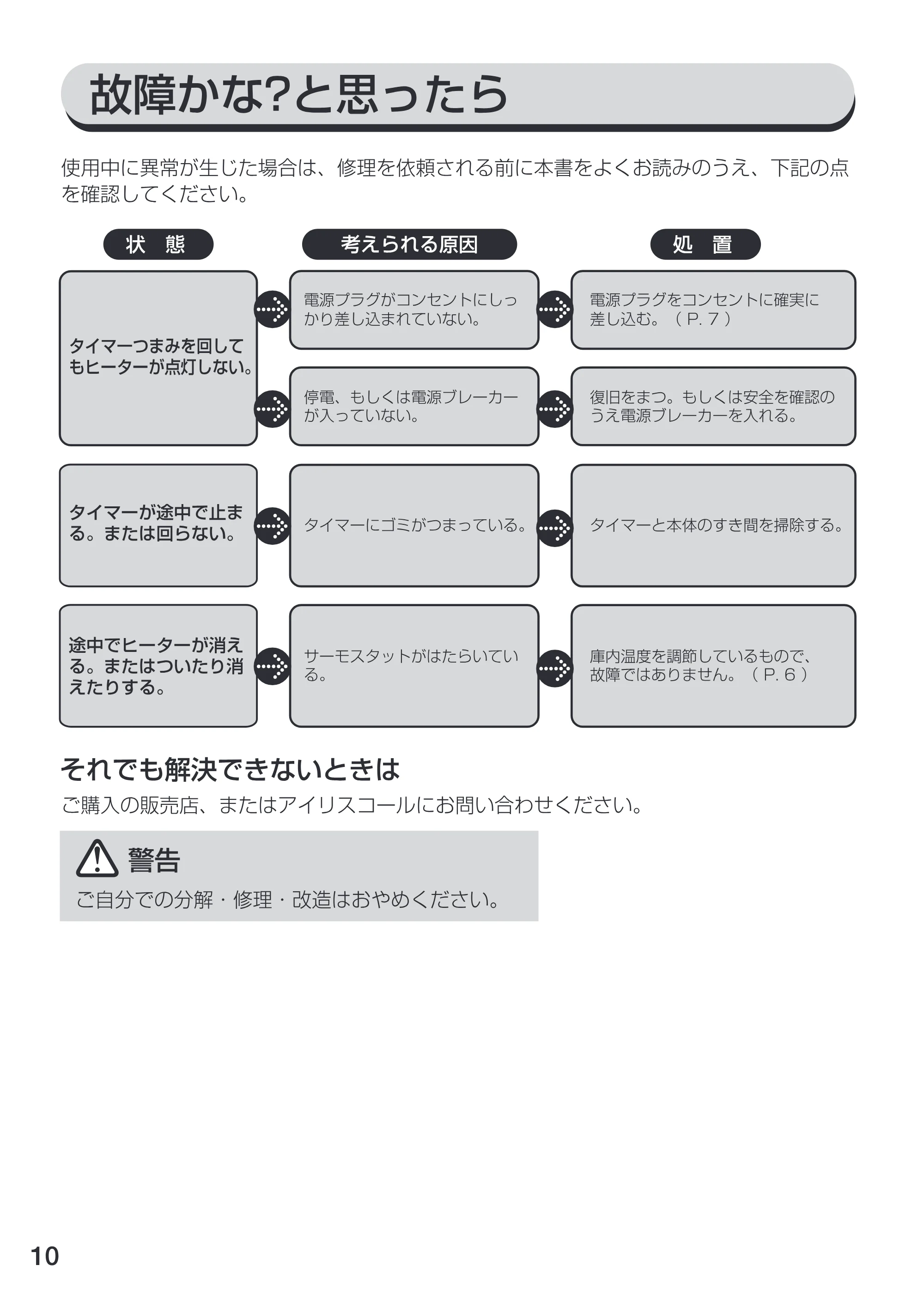 アイリスオーヤマ EOT-86 取扱説明書 — 原本ページ — 10ページ