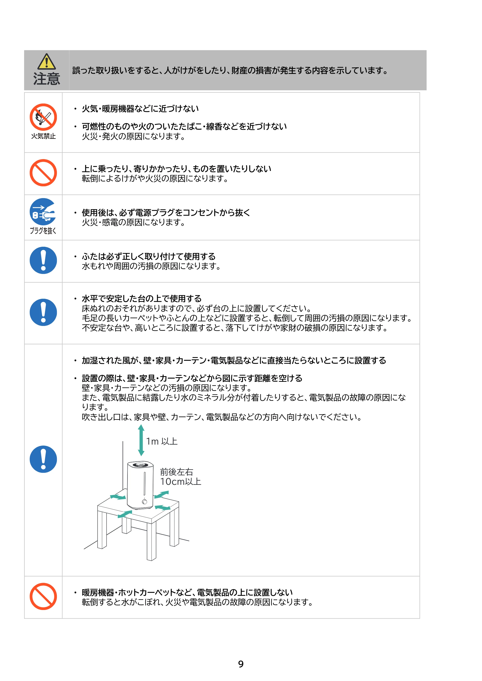 アイリスオーヤマ KHM-UU281 取扱説明書 — 原本ページ — 9ページ