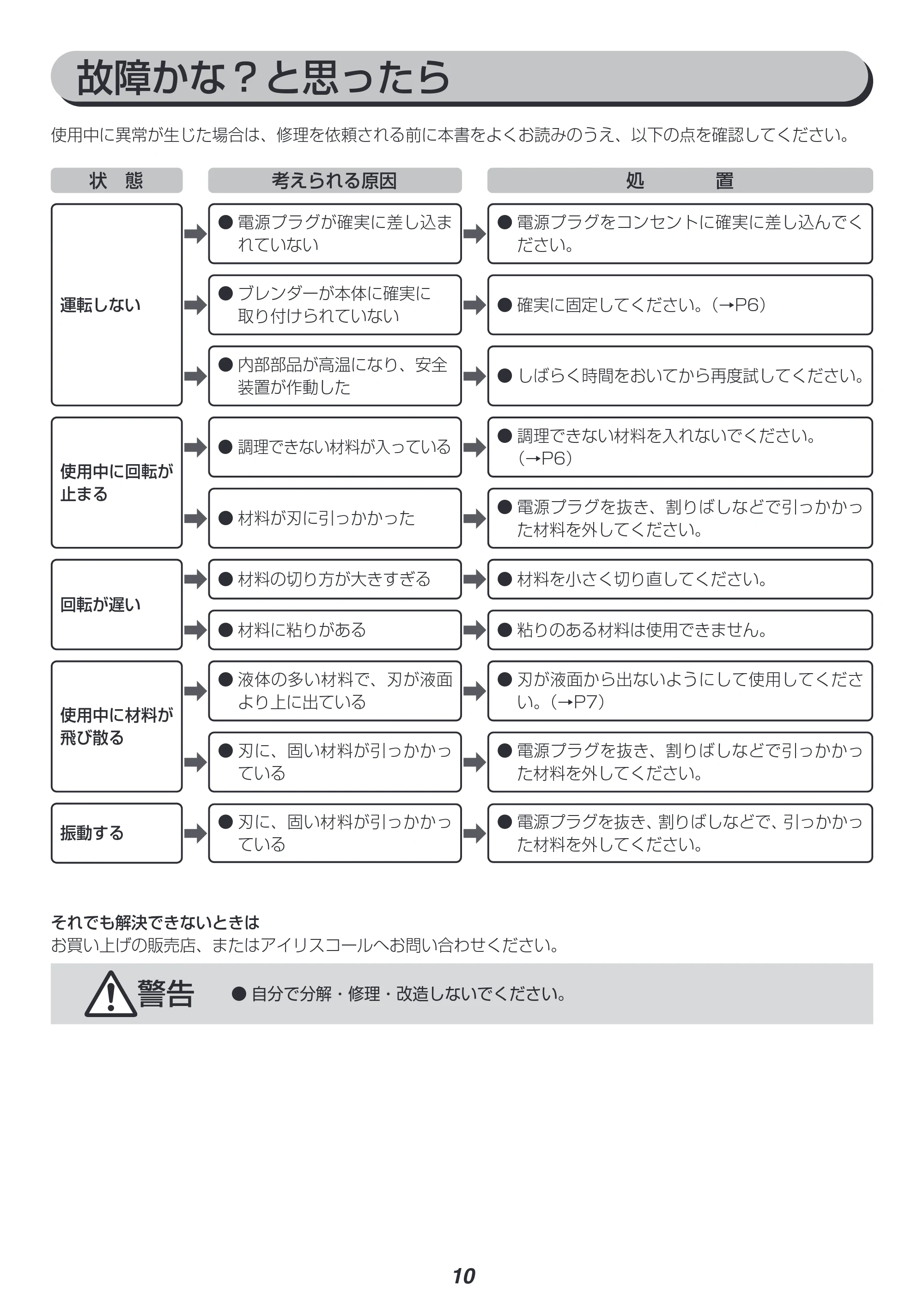アイリスオーヤマ IHB-NSC501 取扱説明書 — 原本ページ — 10ページ