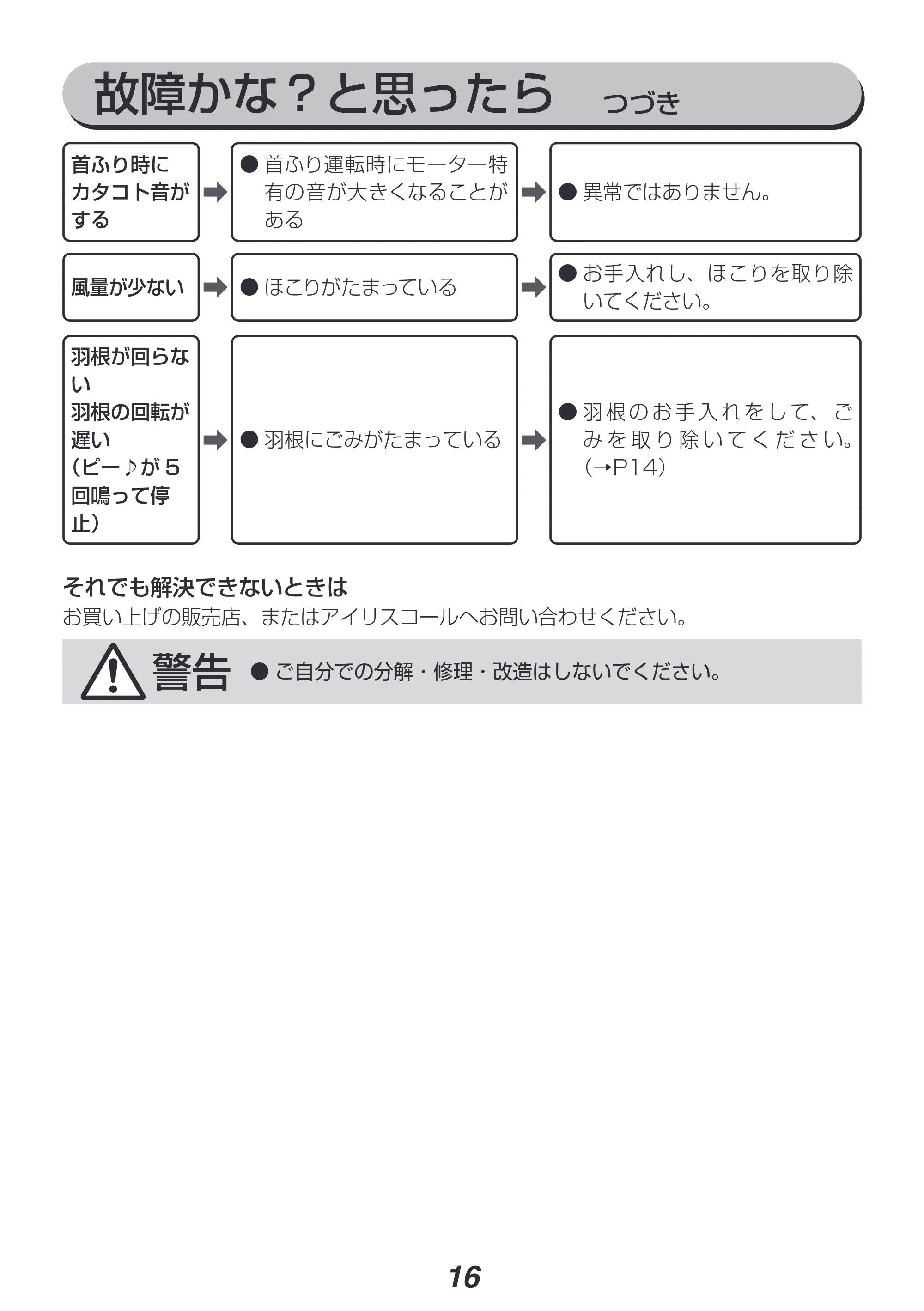 アイリスオーヤマ PCF-SDC182TK 取扱説明書 — 原本ページ — 16ページ