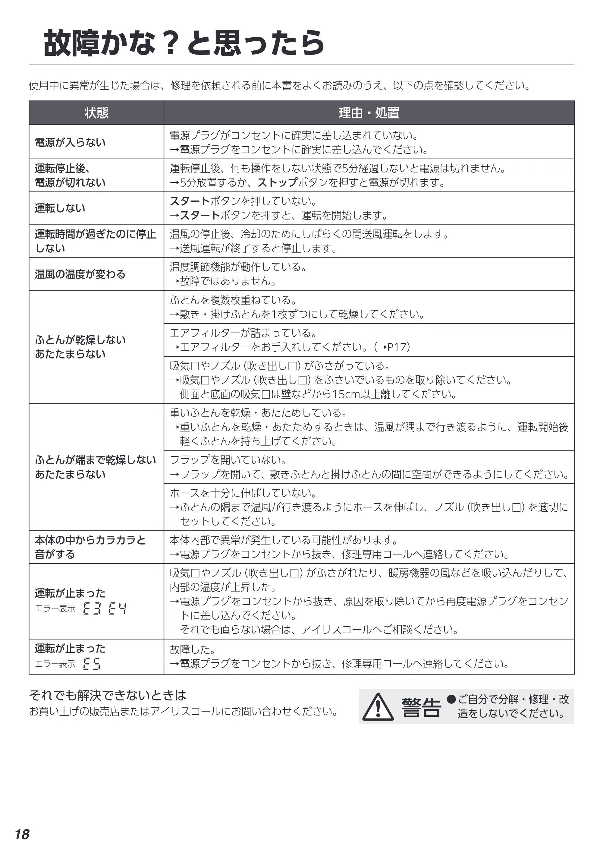 アイリスオーヤマ FK-EC1 取扱説明書 — 原本ページ — 18ページ