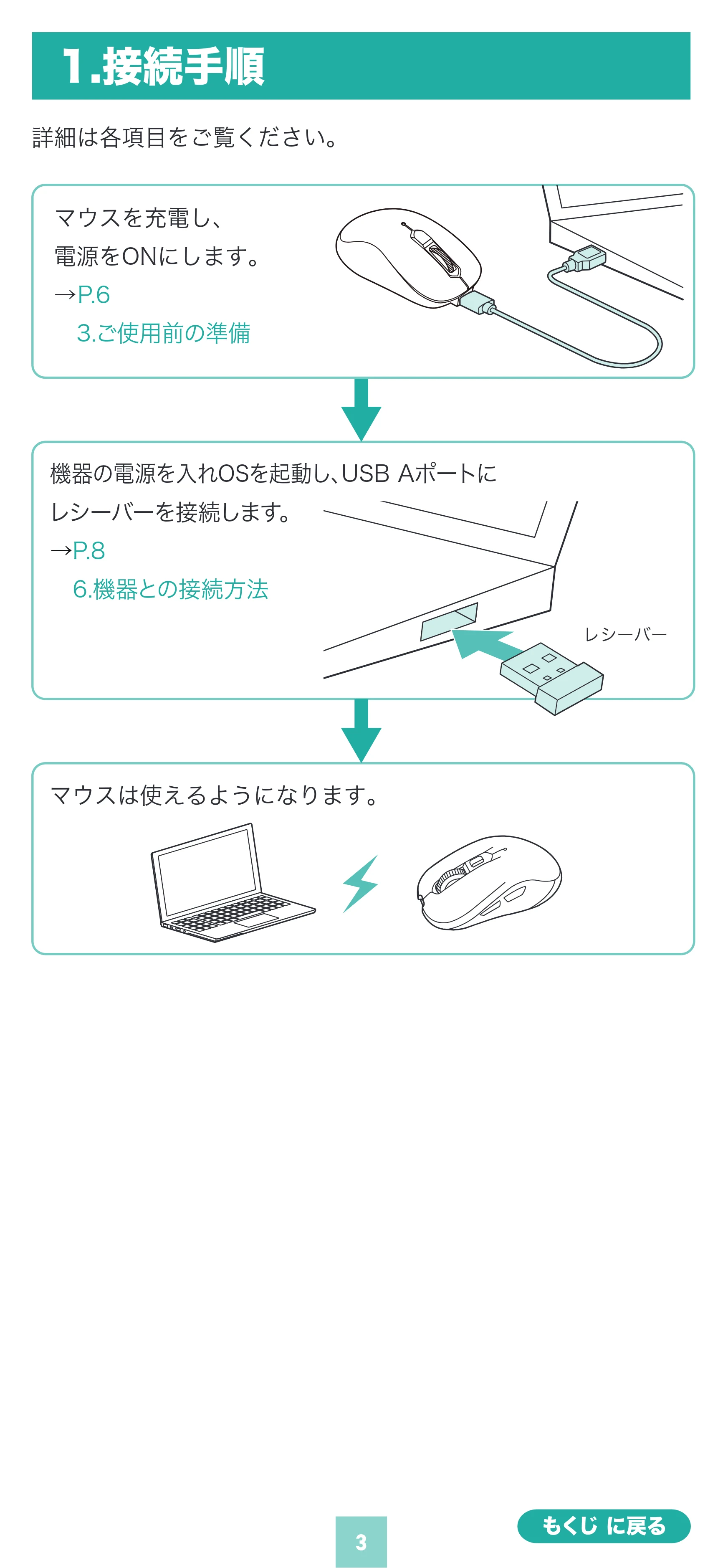 サンワサプライ 400-MAWS223BK / 400-MAWS223BL / 400-MAWS223R 取扱説明書 — 原本ページ — 3ページ