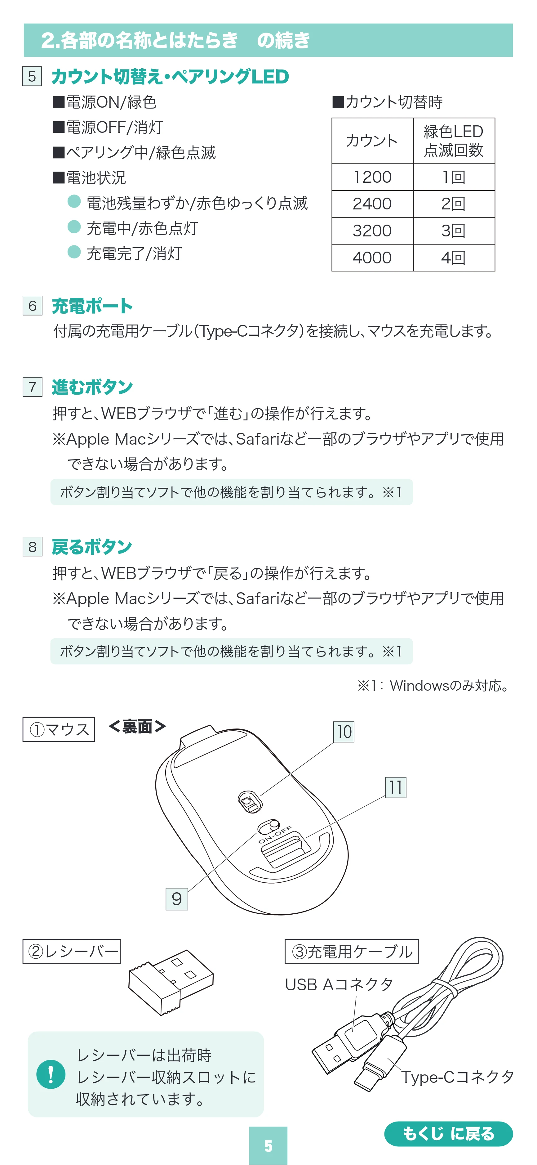 サンワサプライ 400-MAWS223BK / 400-MAWS223BL / 400-MAWS223R 取扱説明書 — 原本ページ — 5ページ