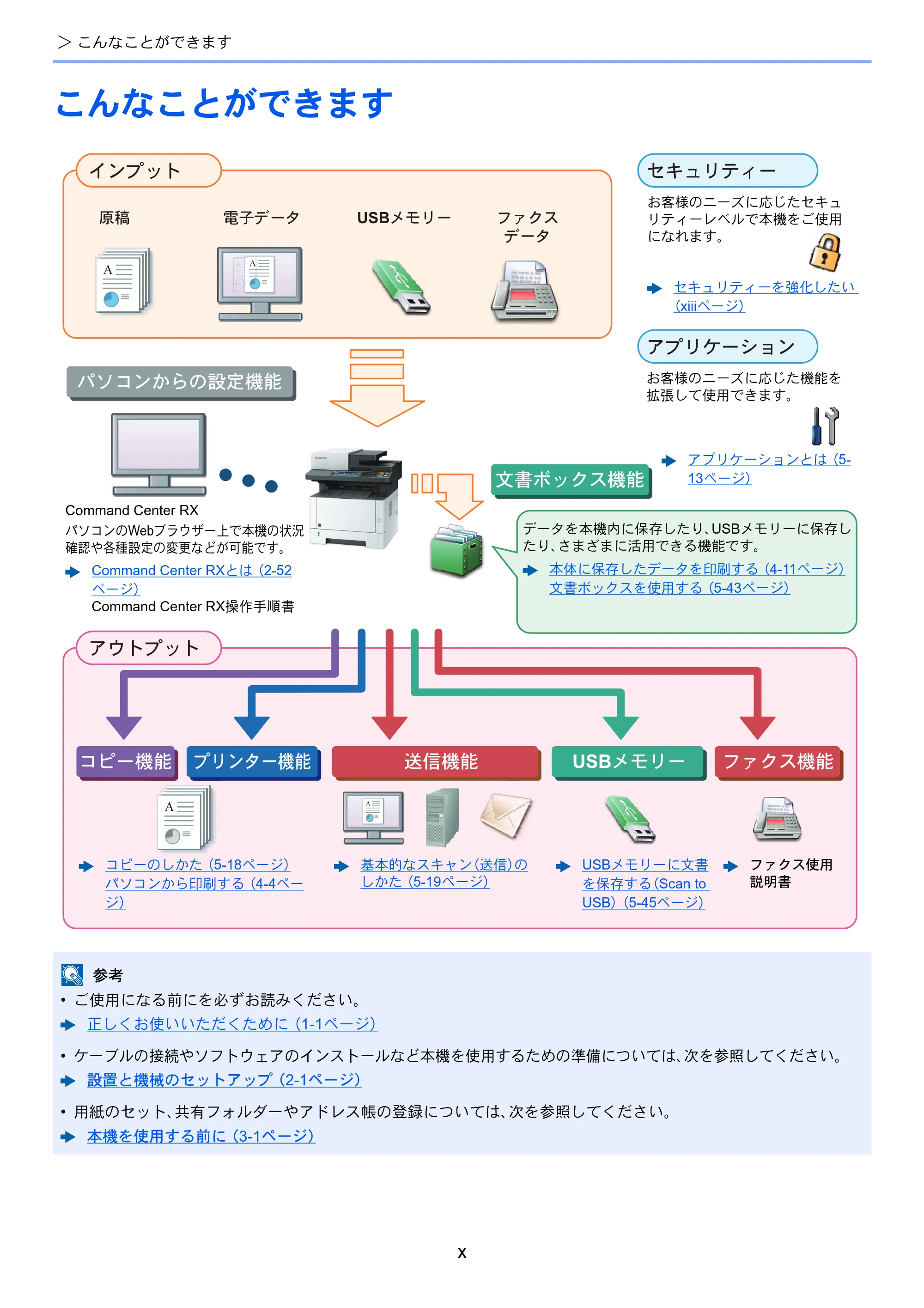 京セラ ECOSYS M2640idw ECOSYS M2640idw 使用説明書 — こんなことができます — 原本ページ — 12ページ