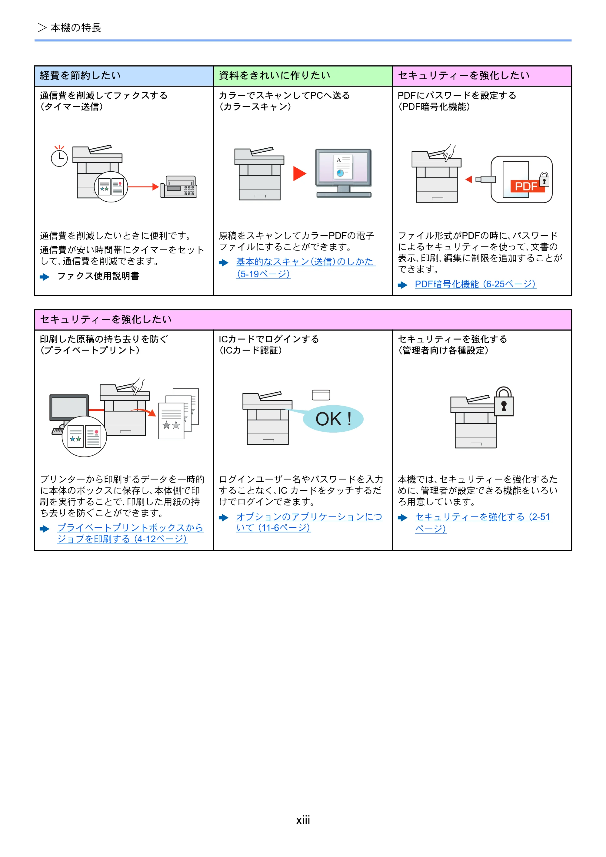 京セラ ECOSYS M2640idw ECOSYS M2640idw 使用説明書 — 原本ページ — 15ページ