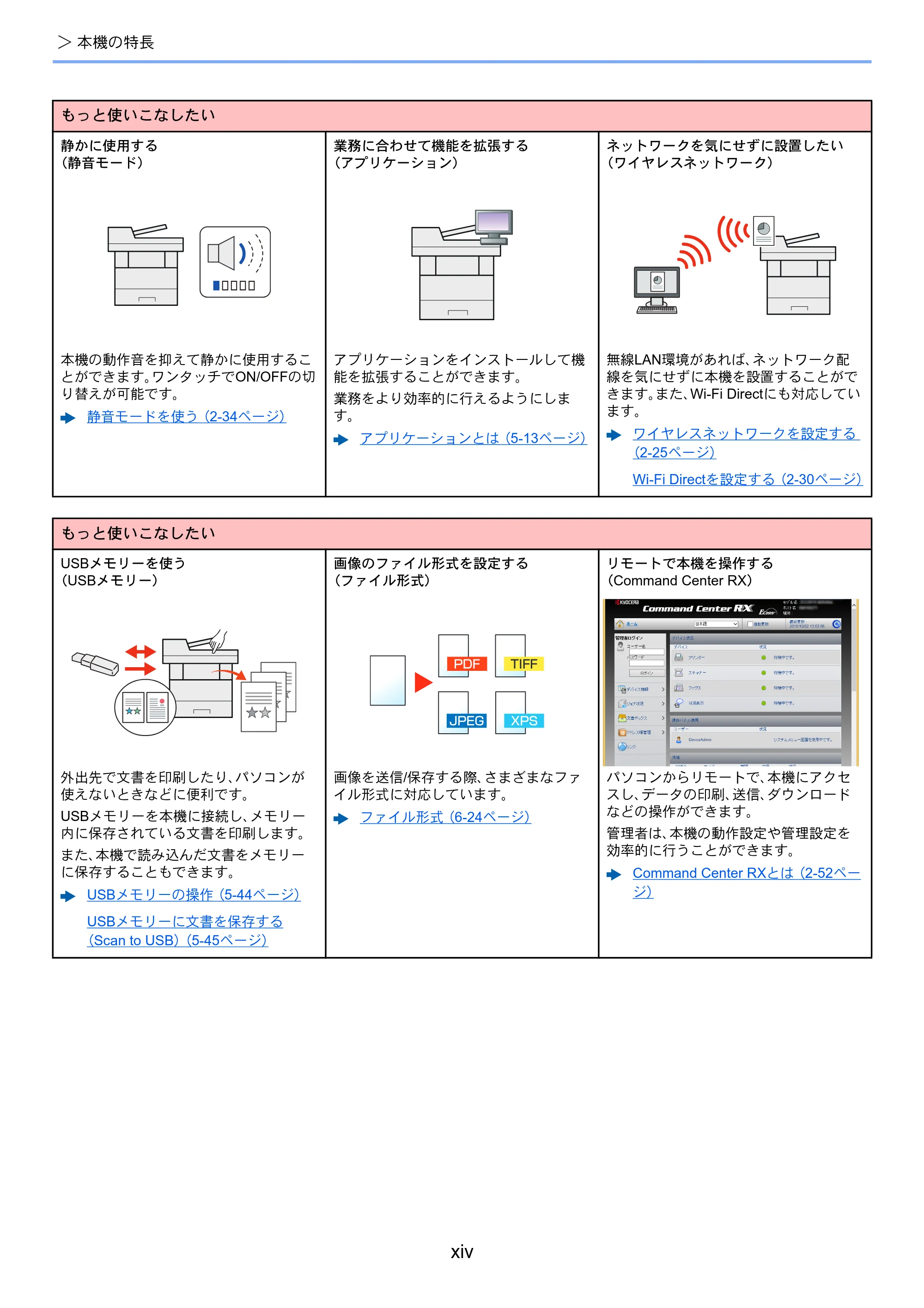 京セラ ECOSYS M2640idw ECOSYS M2640idw 使用説明書 — 原本ページ — 16ページ