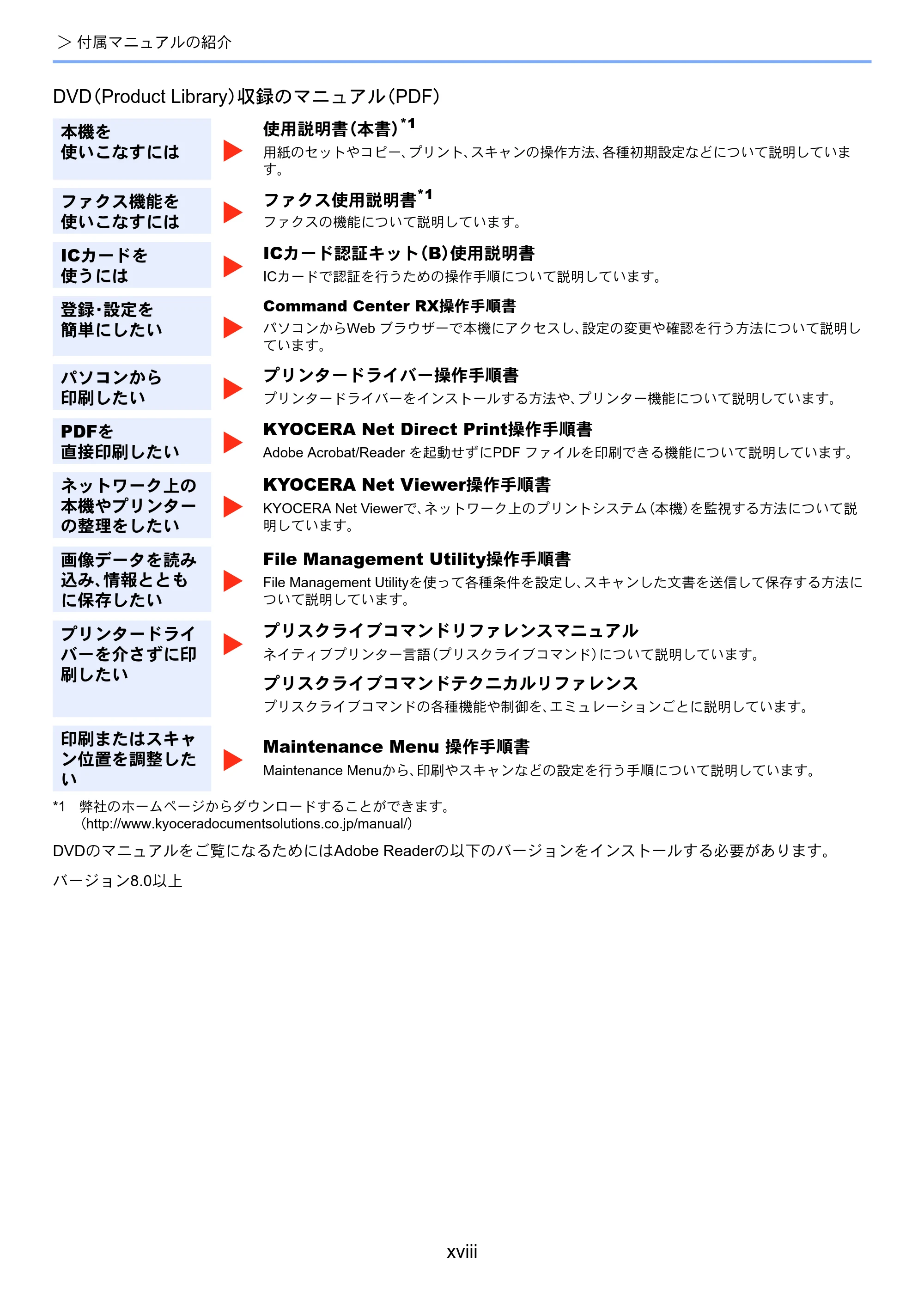 京セラ ECOSYS M2640idw ECOSYS M2640idw 使用説明書 — 原本ページ — 20ページ