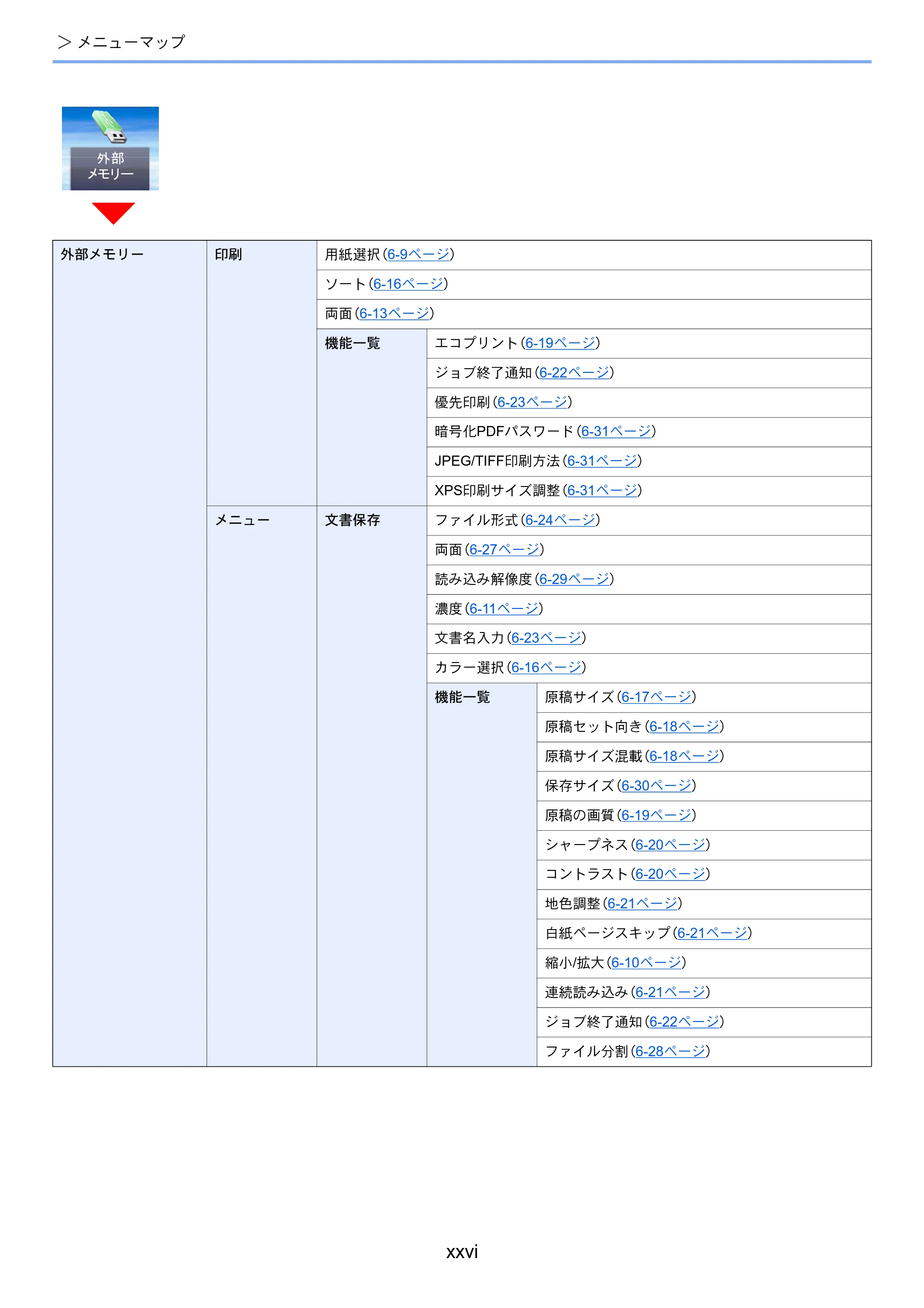 京セラ ECOSYS M2640idw ECOSYS M2640idw 使用説明書 — 原本ページ — 28ページ