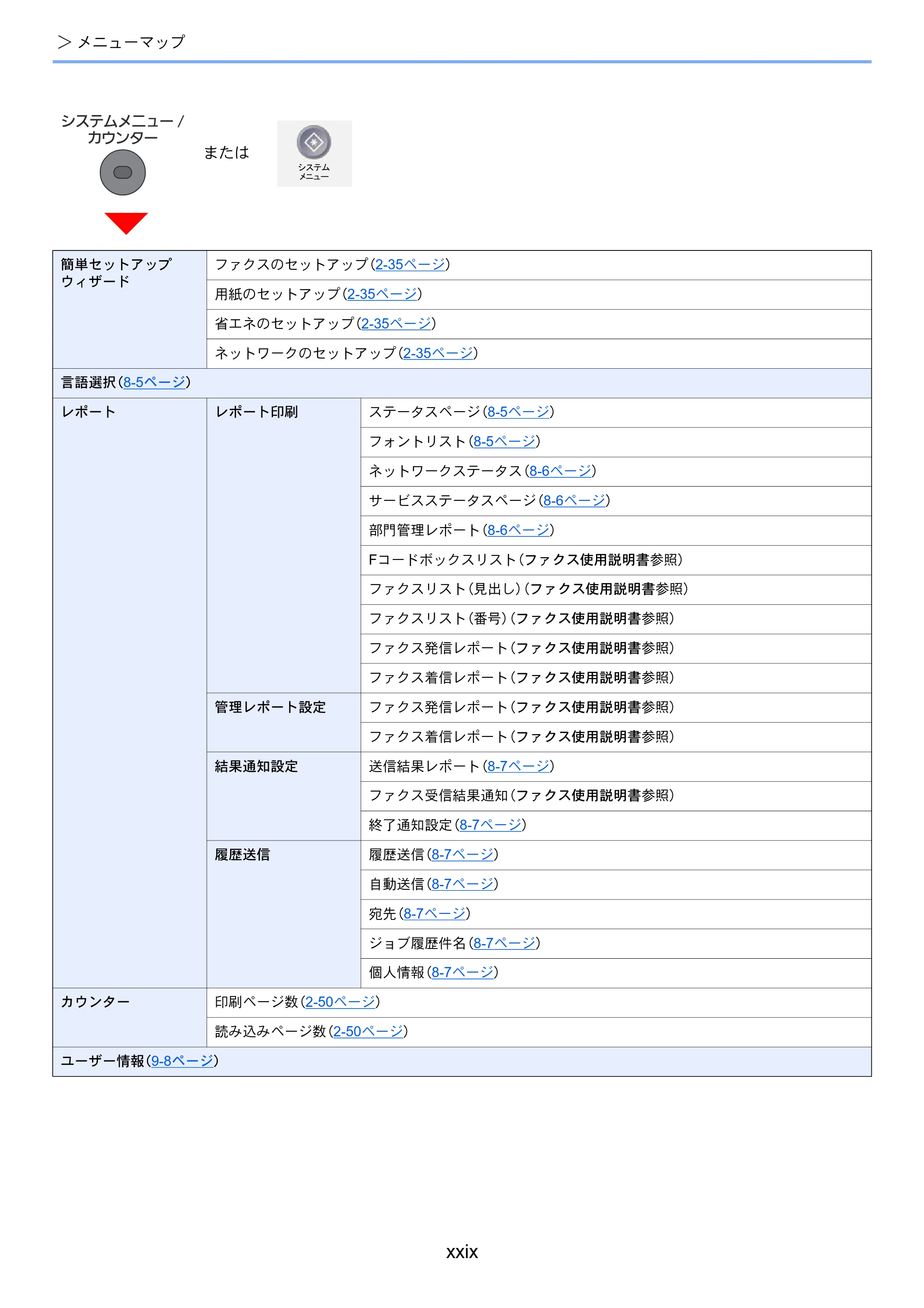 京セラ ECOSYS M2640idw ECOSYS M2640idw 使用説明書 — 原本ページ — 31ページ