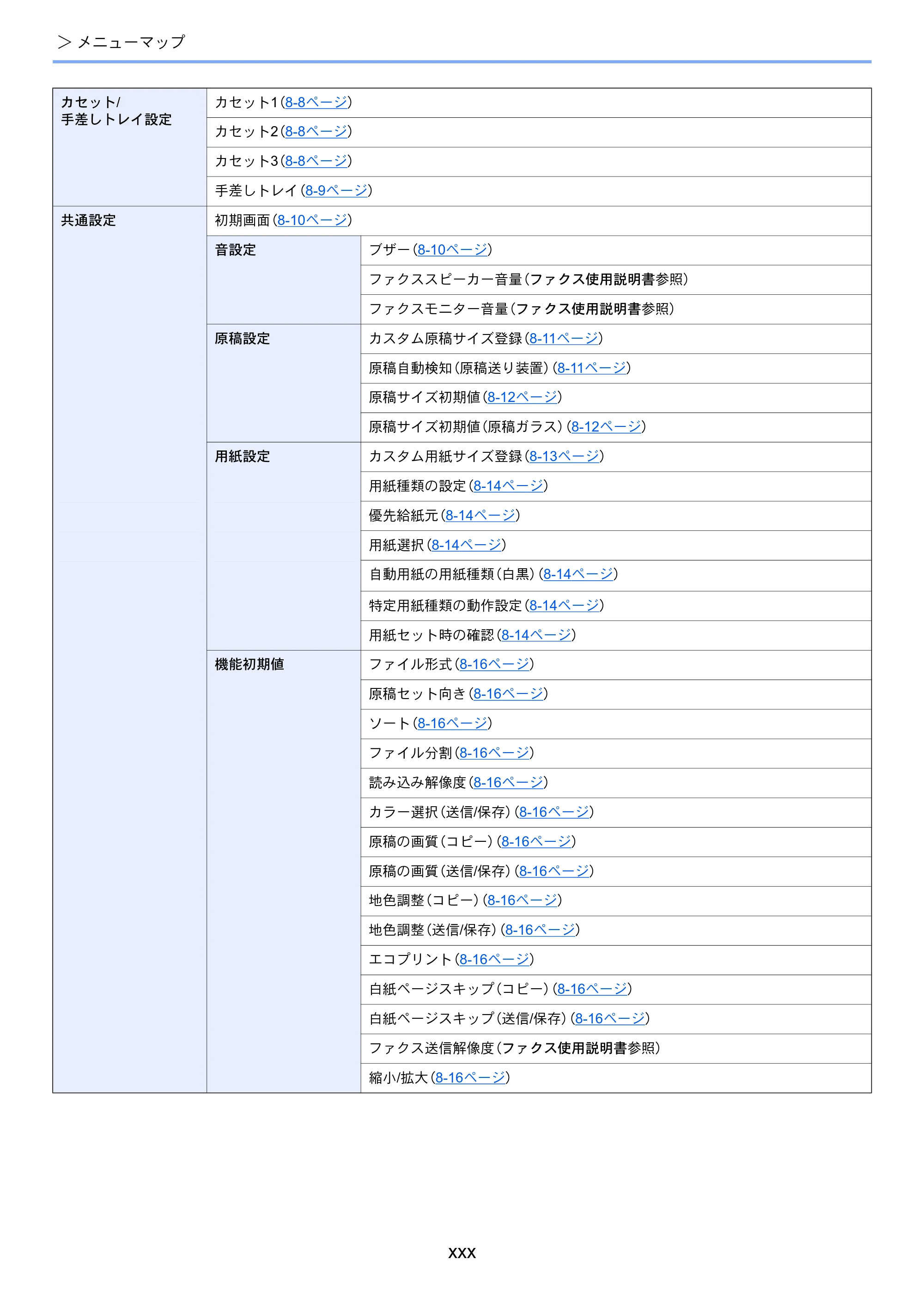 京セラ ECOSYS M2640idw ECOSYS M2640idw 使用説明書 — 原本ページ — 32ページ