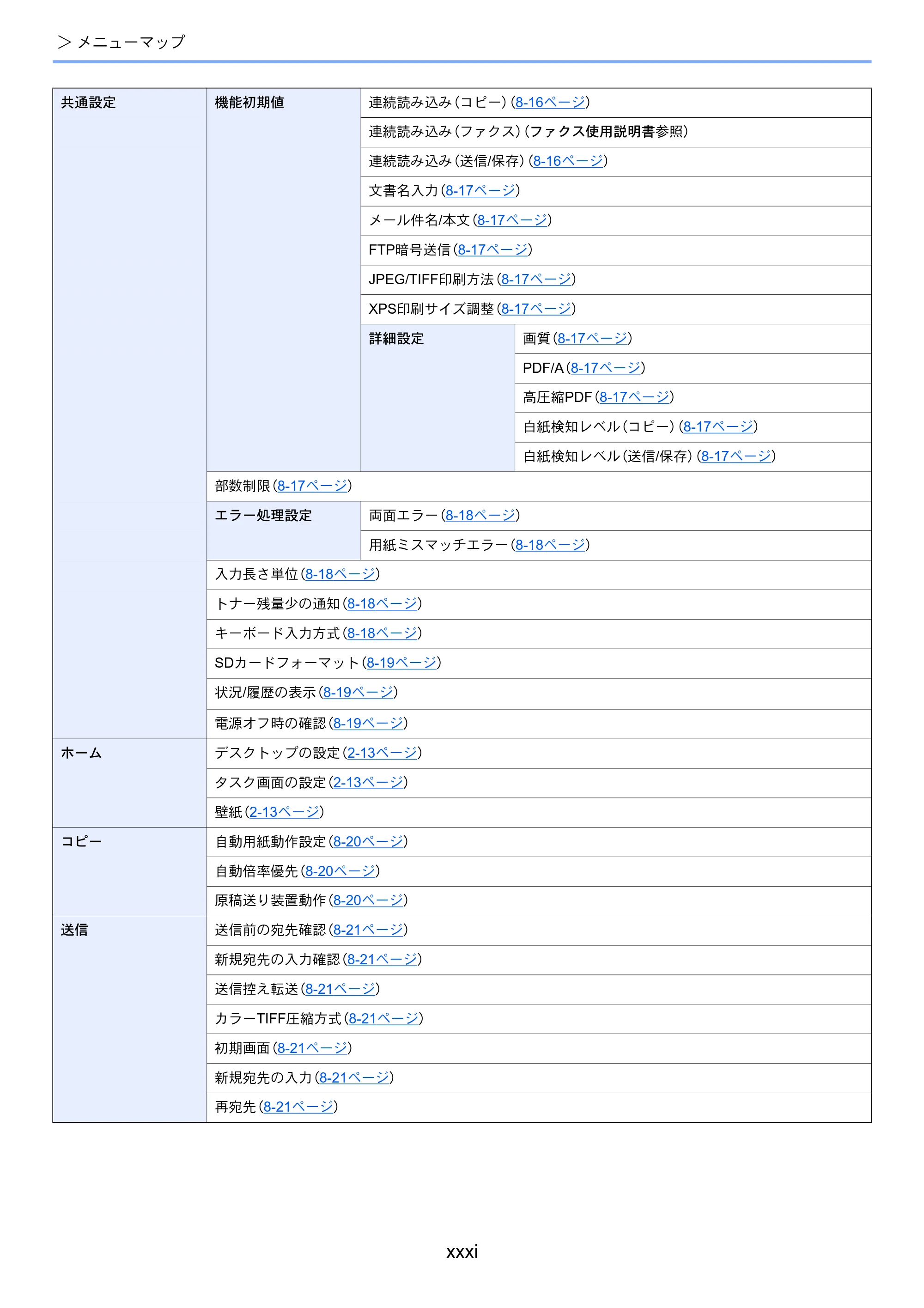 京セラ ECOSYS M2640idw ECOSYS M2640idw 使用説明書 — 原本ページ — 33ページ